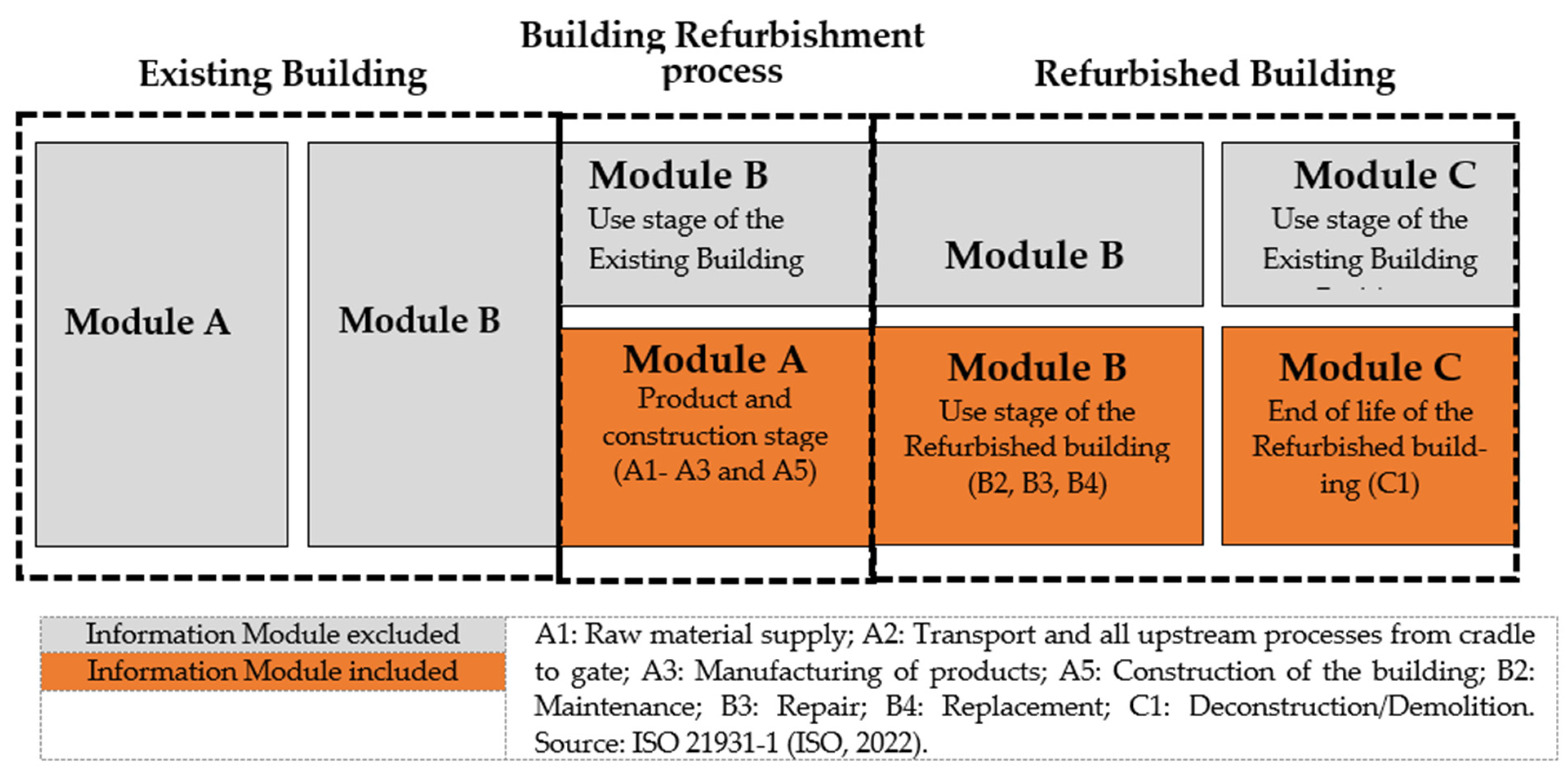 Buildings 13 01472 g004 Buildings 13 01472 g004