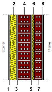Buildings 13 01472 i001 Buildings 13 01472 i001