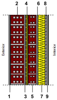 Buildings 13 01472 i003 Buildings 13 01472 i003
