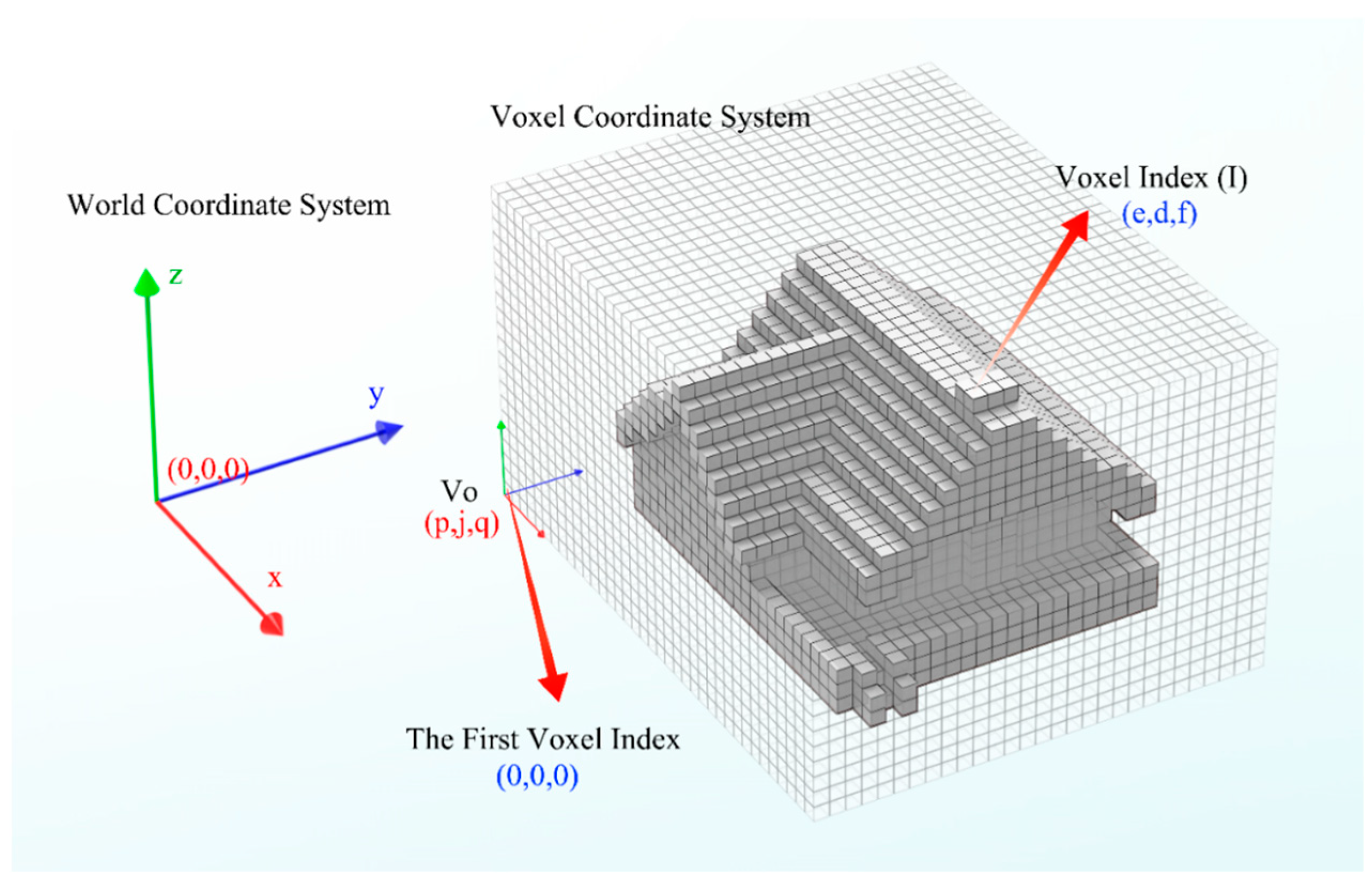 Buildings 13 01473 g004