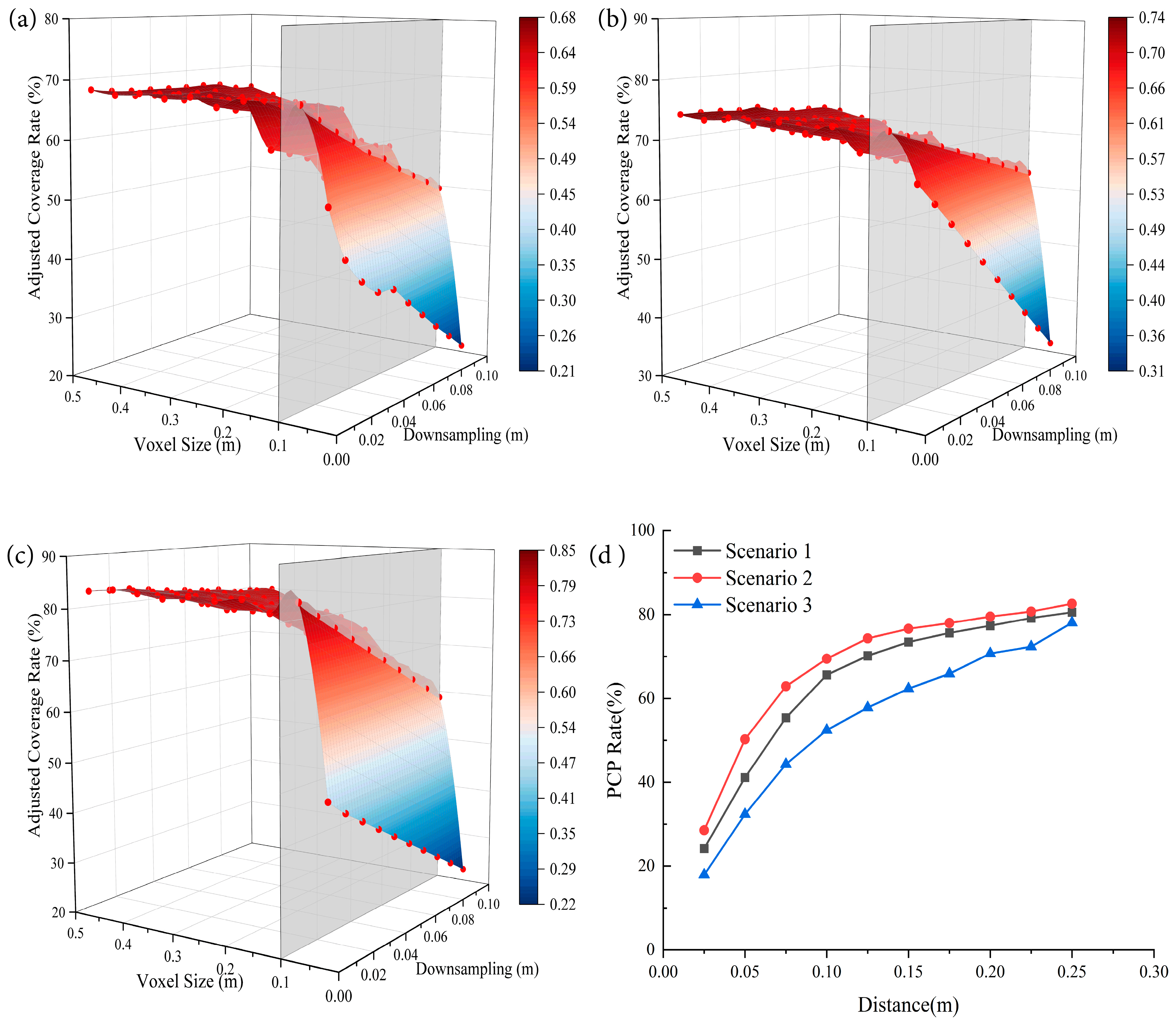Buildings 13 01473 g019