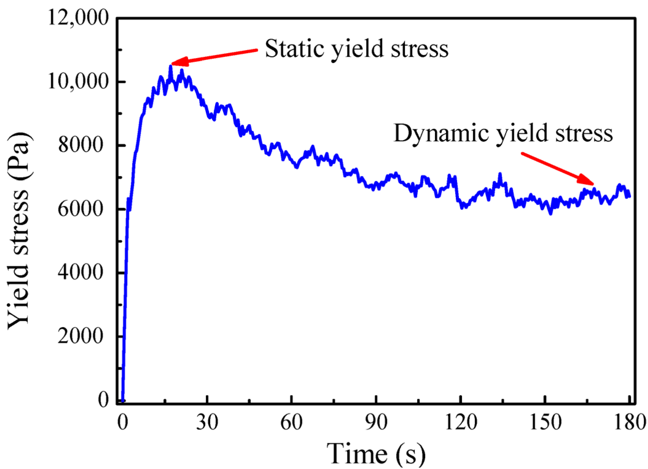 Buildings 13 01476 g003