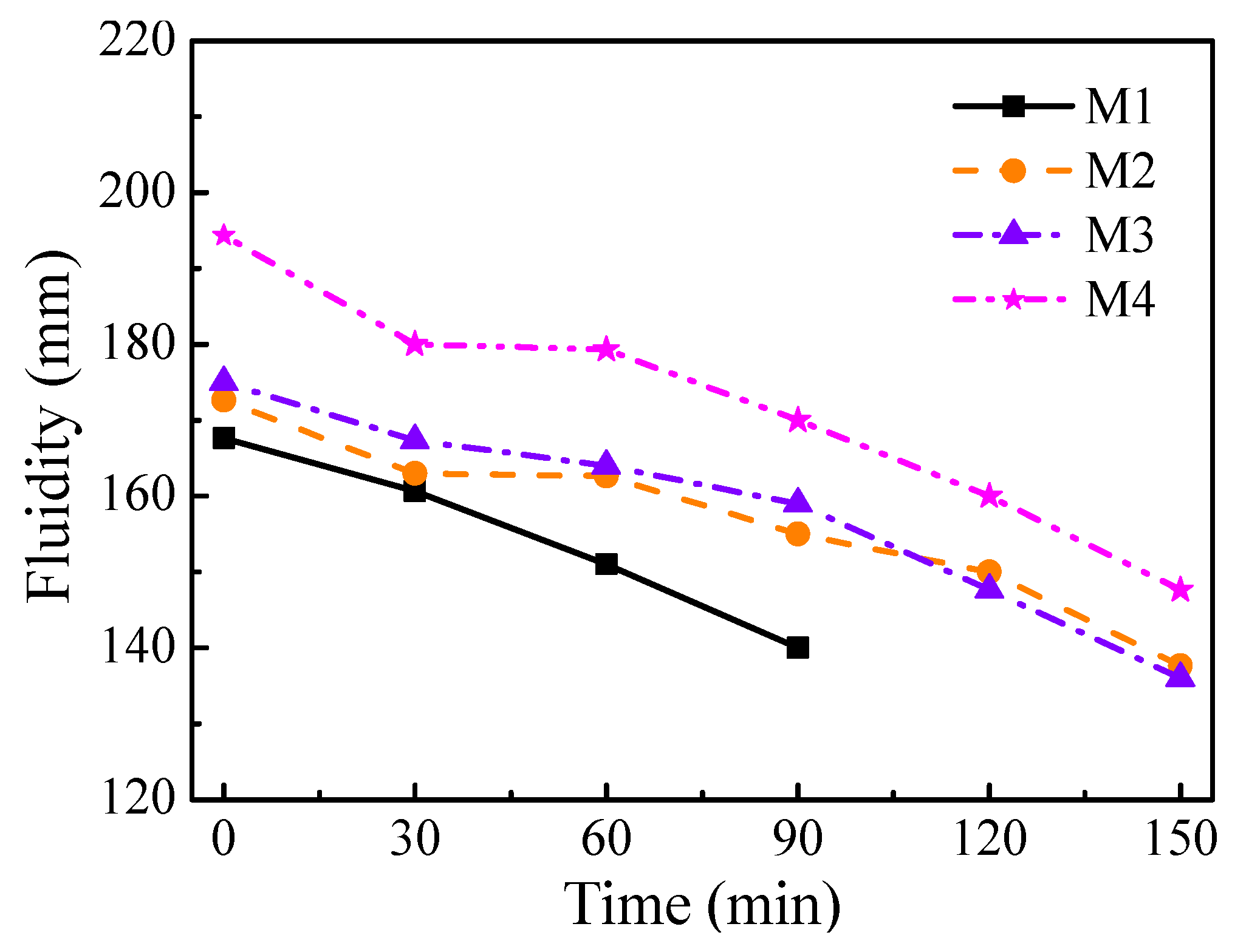 Buildings 13 01476 g004