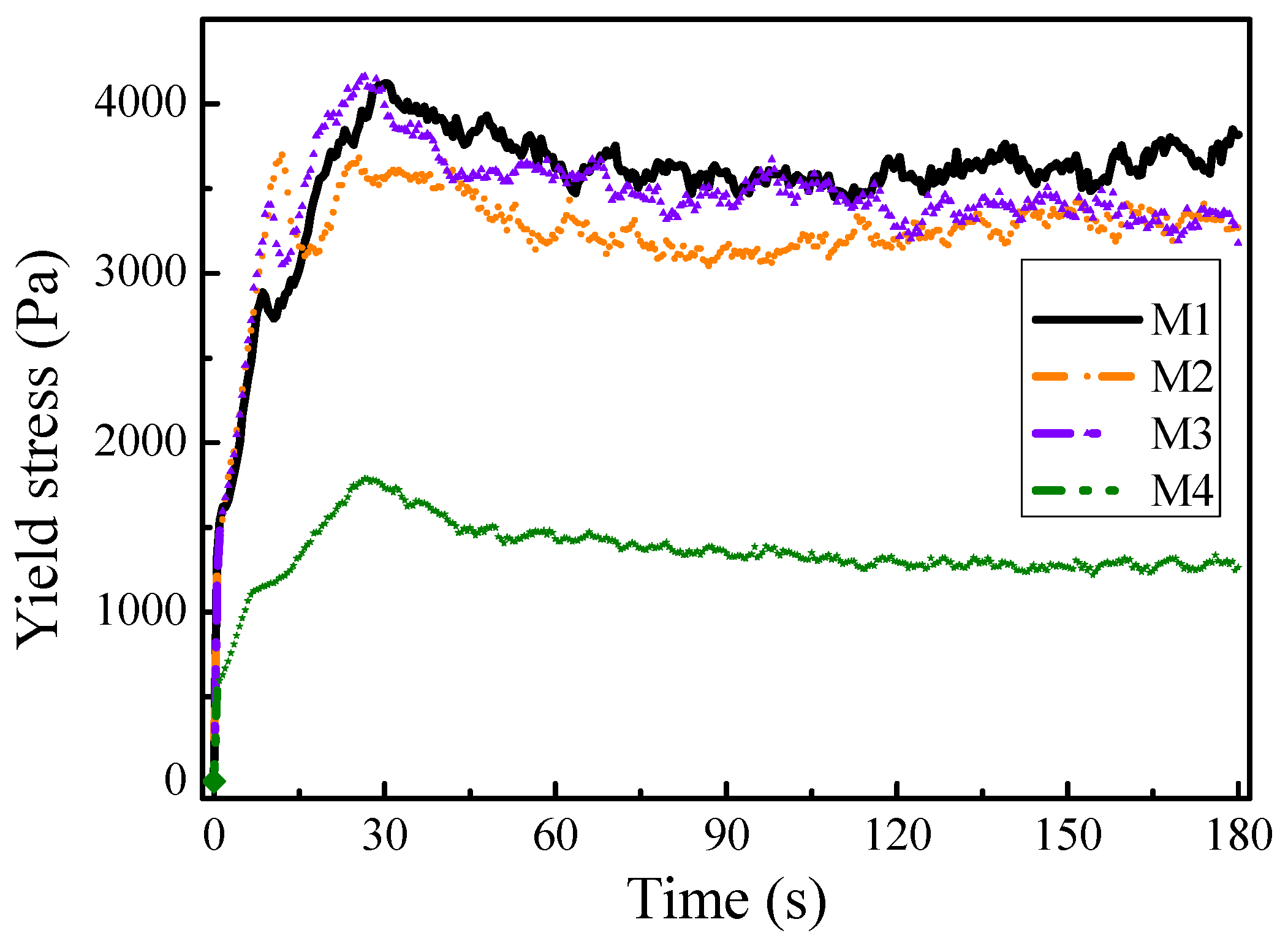 Buildings 13 01476 g005