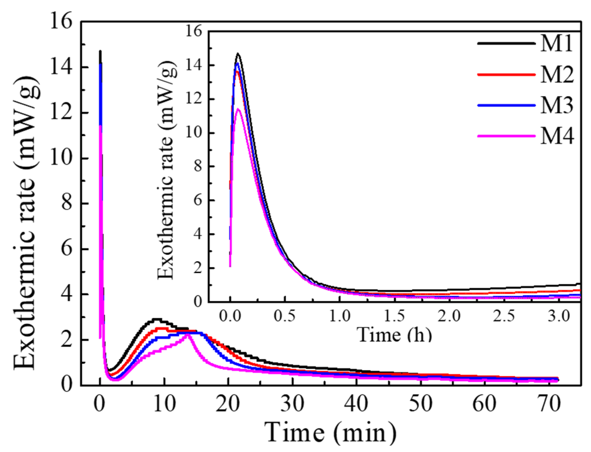 Buildings 13 01476 g007