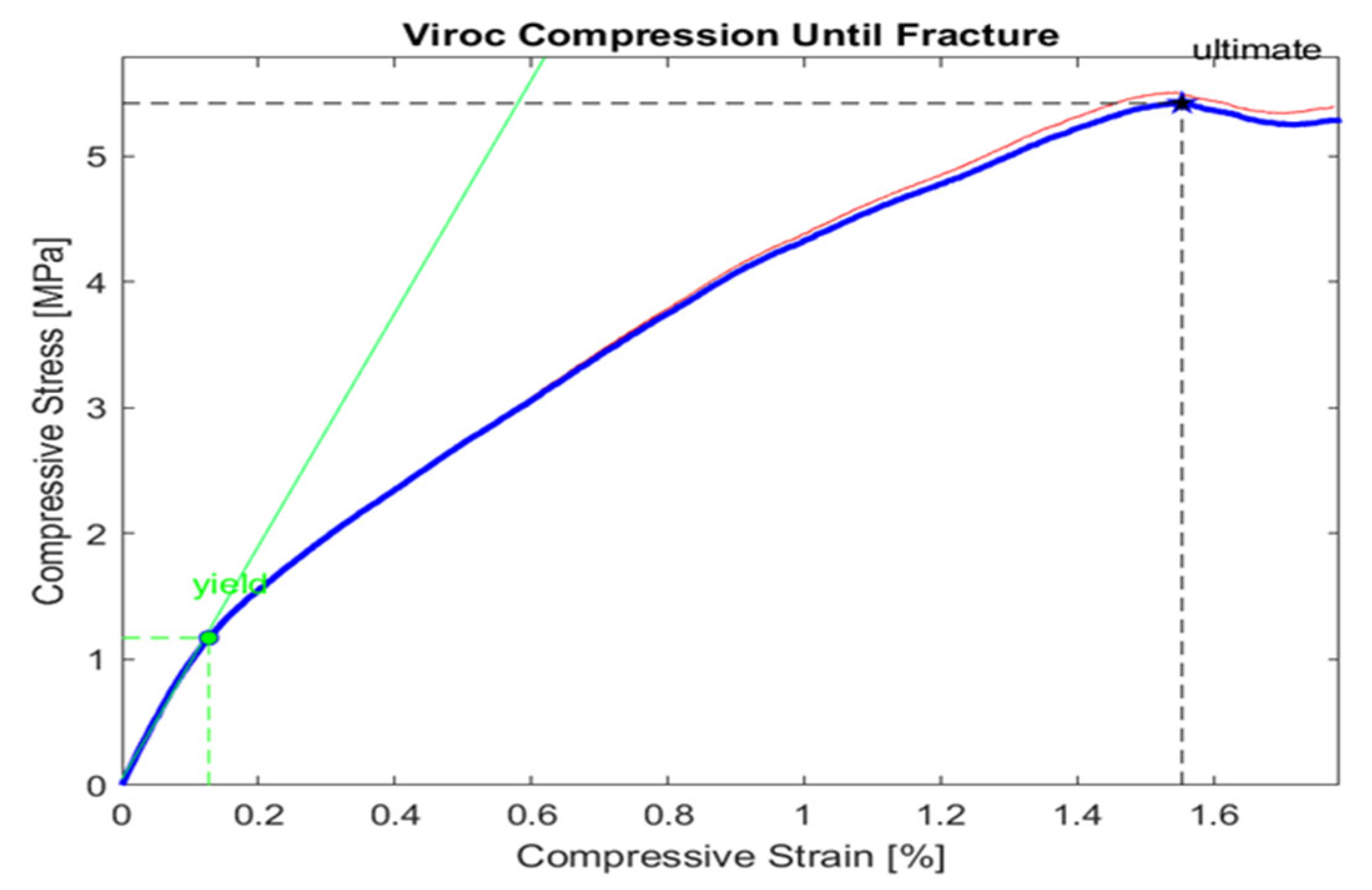 Buildings 13 01477 g006