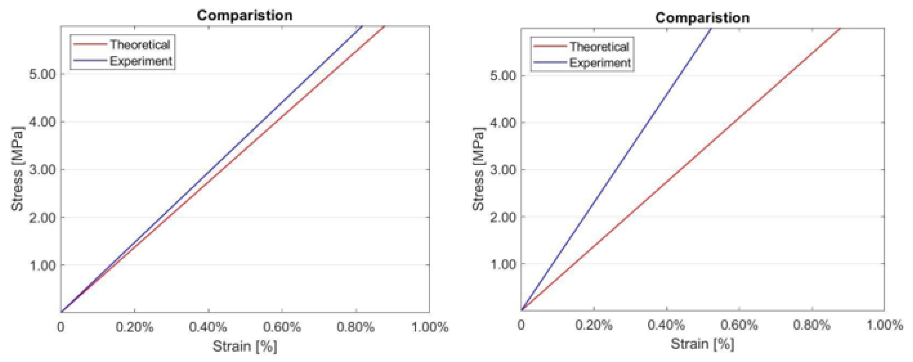 Buildings 13 01477 g009