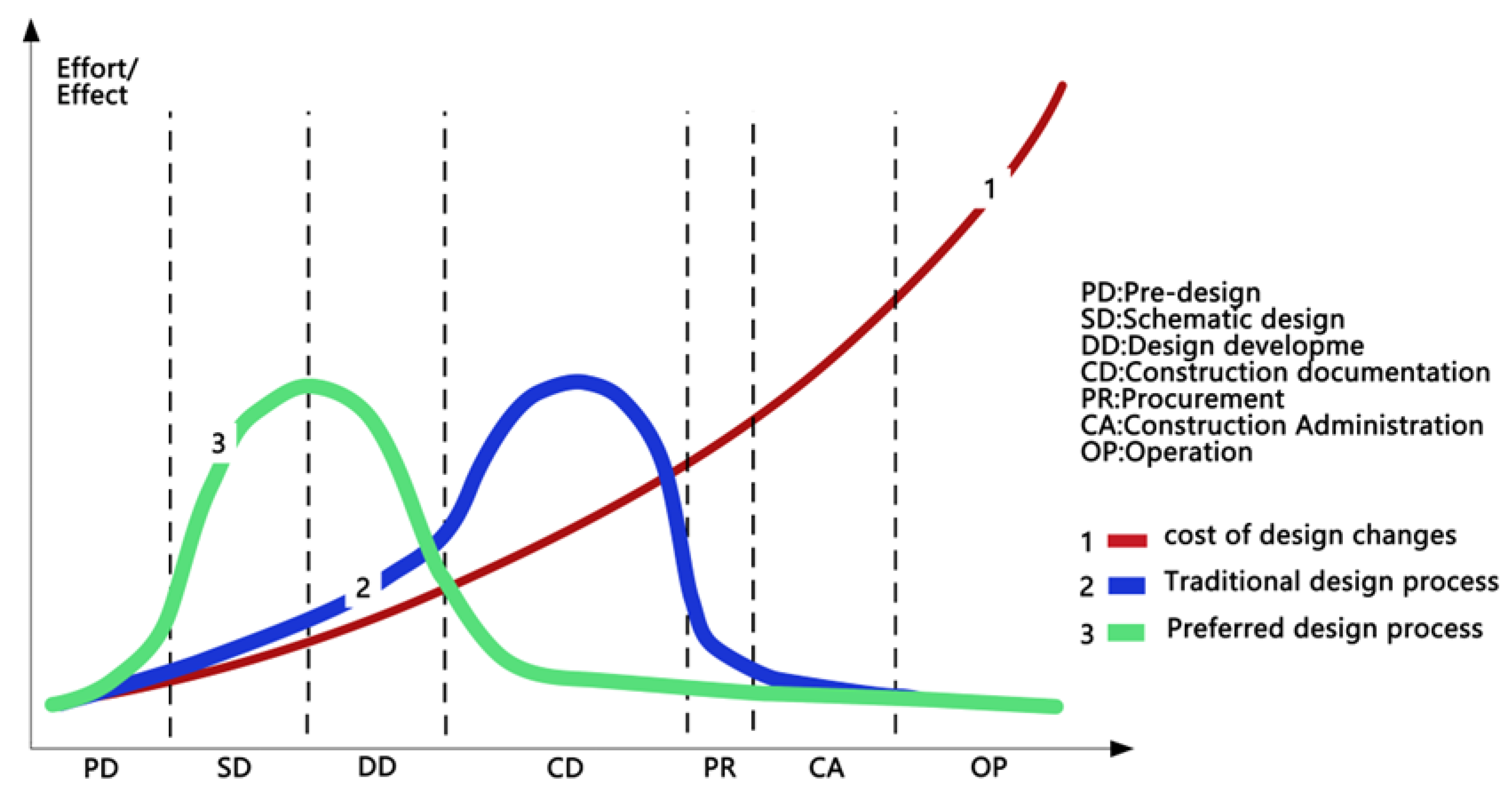 Buildings 13 01478 g001