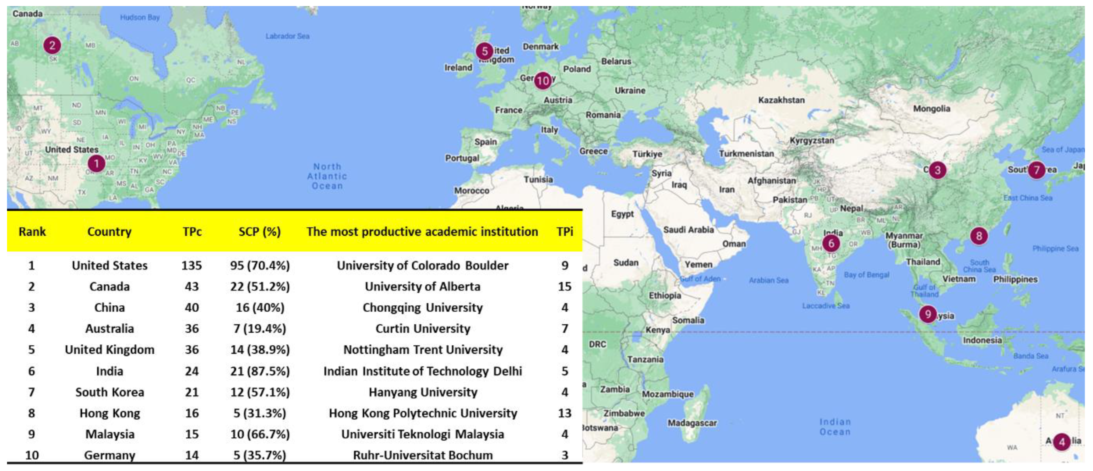 Buildings 13 01479 g003