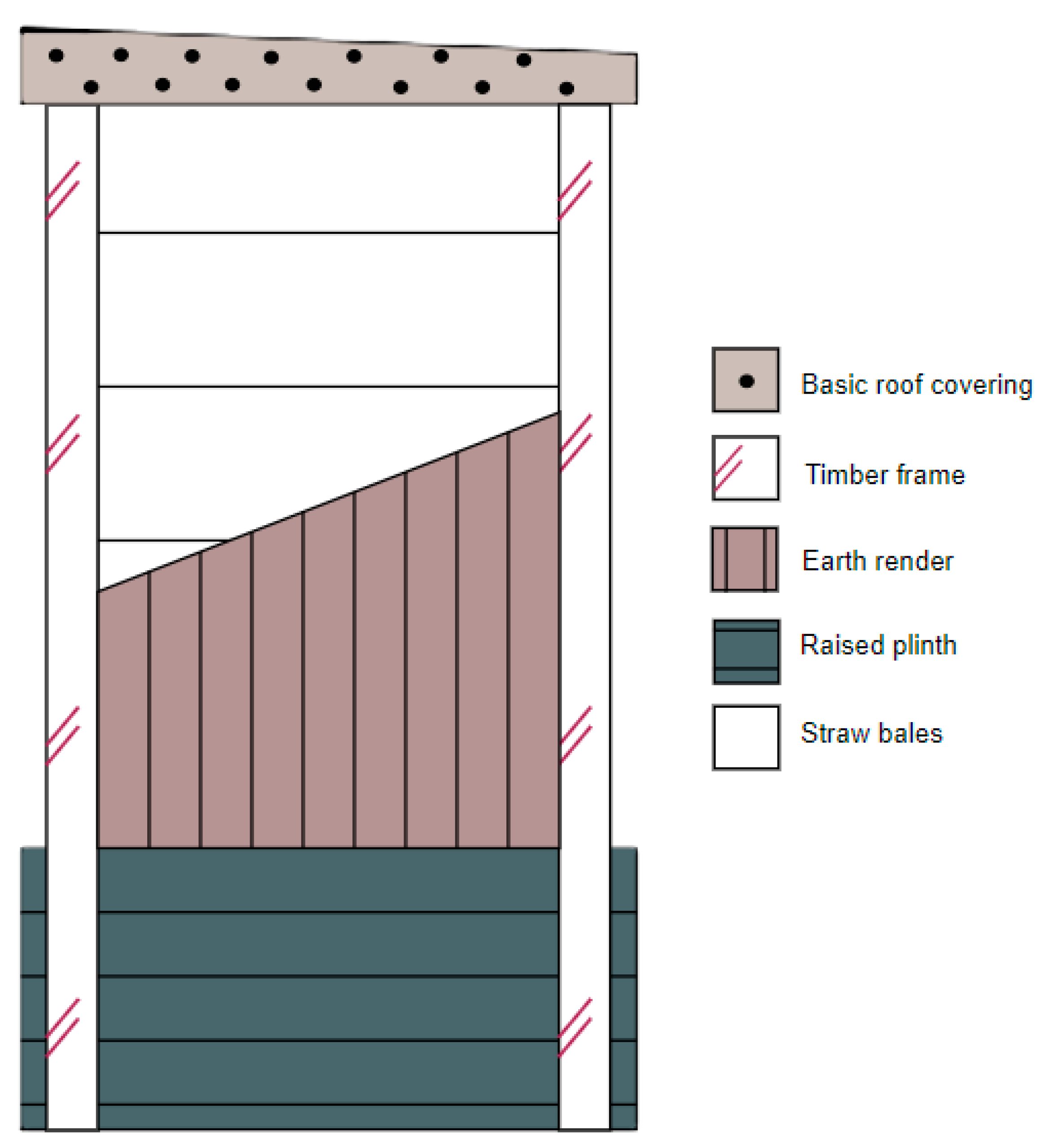 Buildings 13 01480 g003