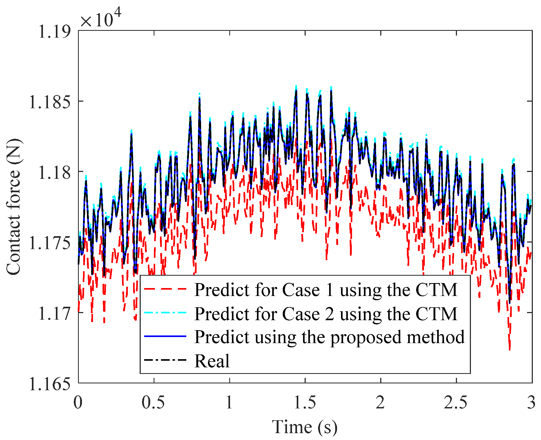 Buildings 13 01481 g007 Buildings 13 01481 g007