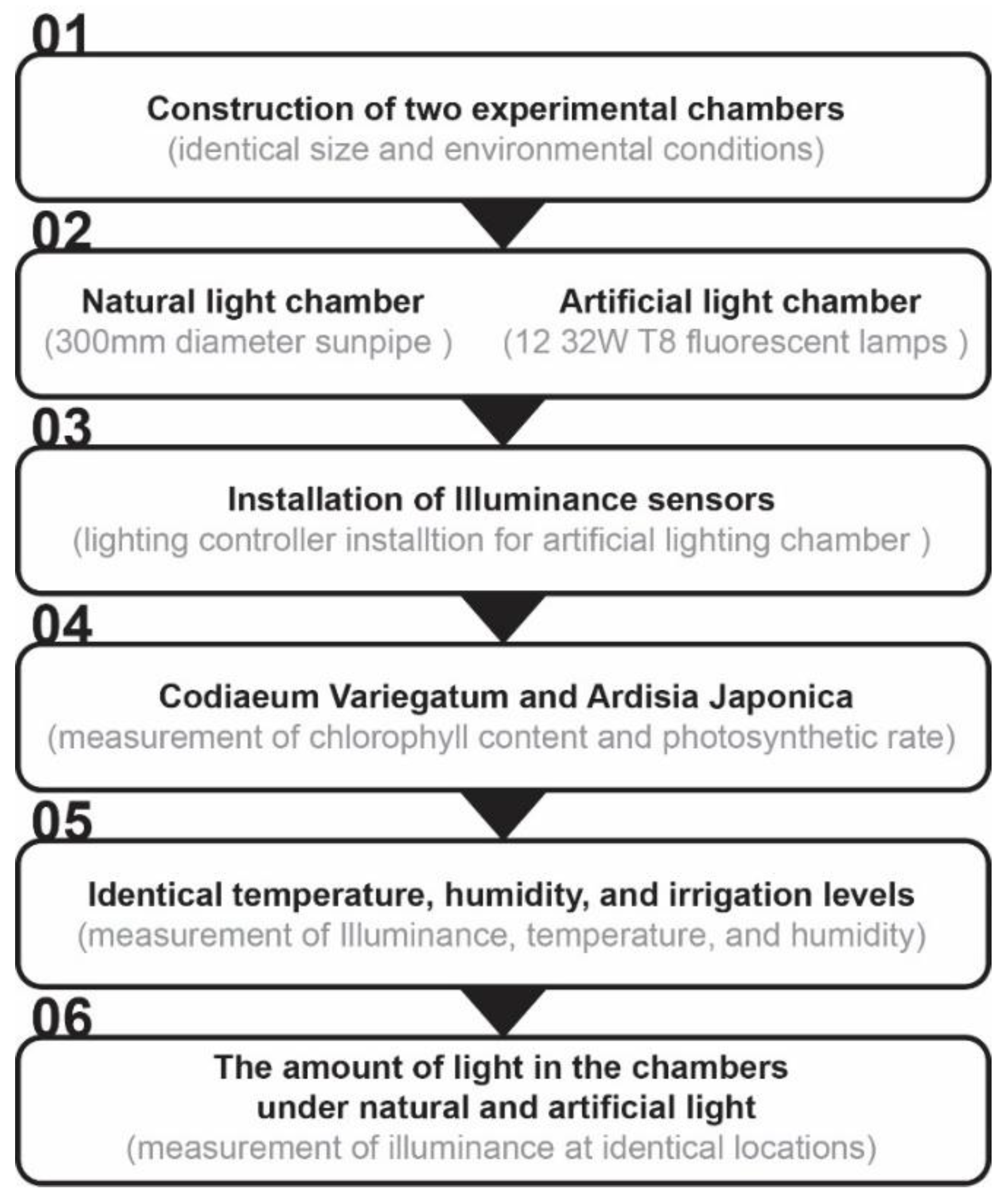 Buildings 13 01482 g002