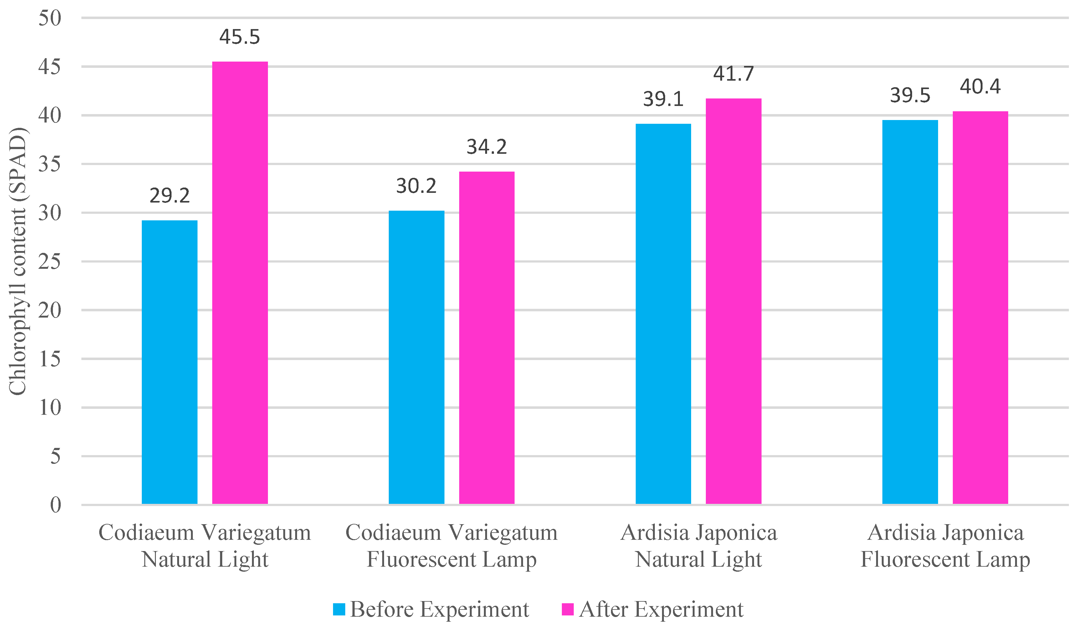 Buildings 13 01482 g012