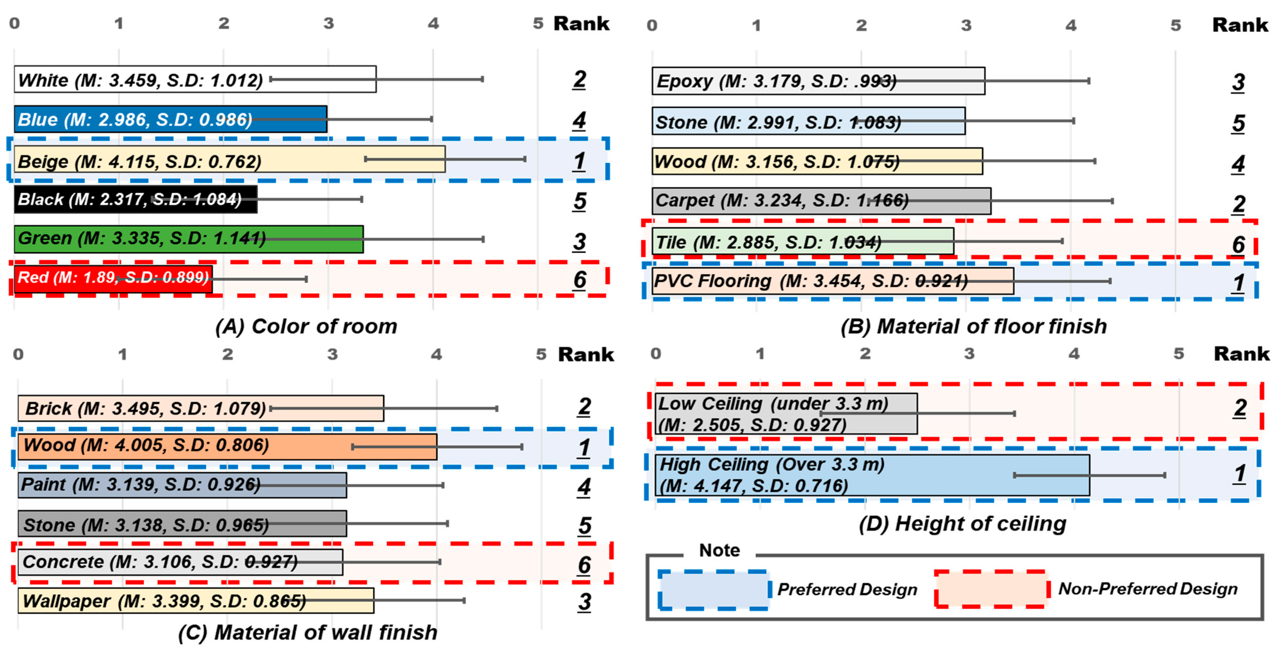 Buildings 13 01483 g002