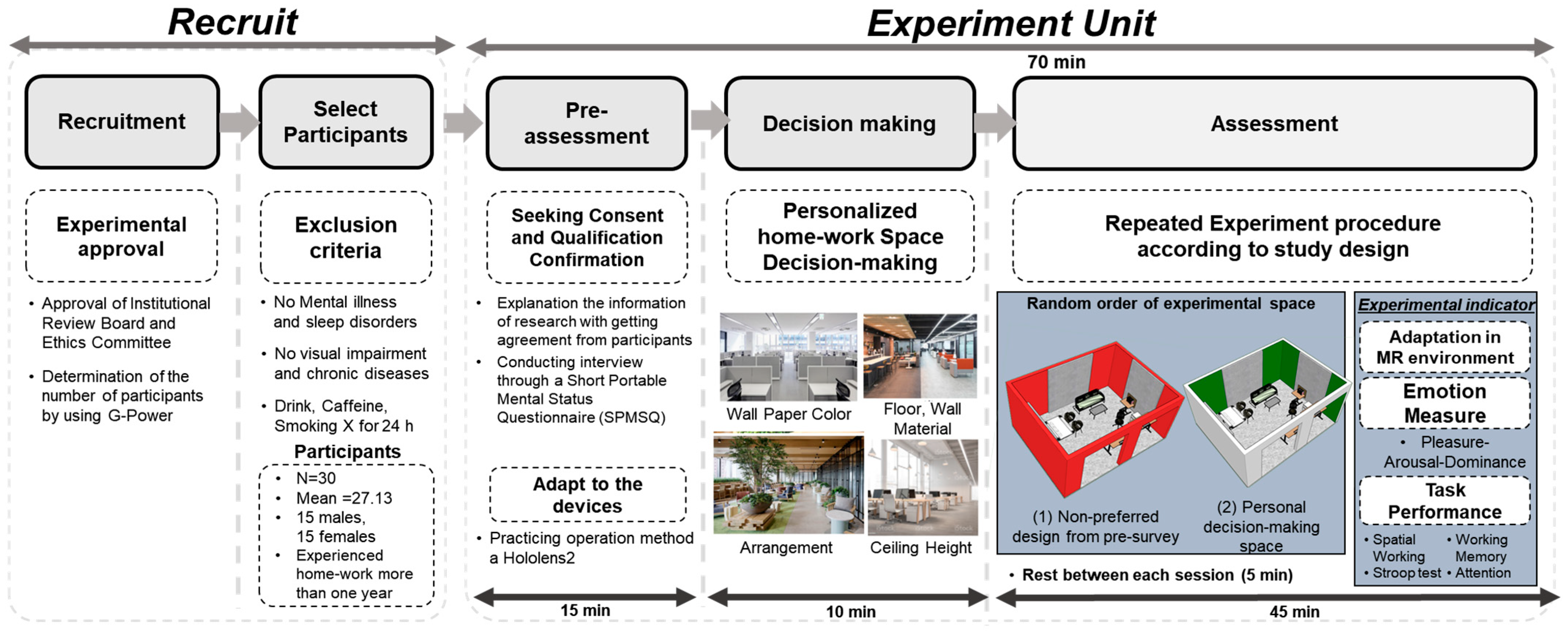 Buildings 13 01483 g003