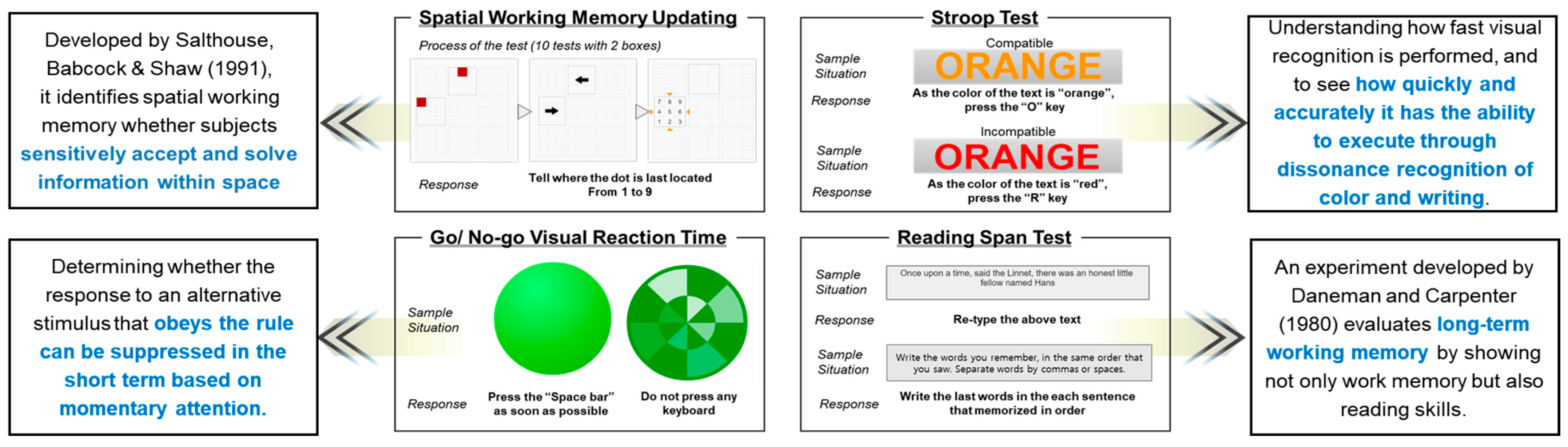 Buildings 13 01483 g004