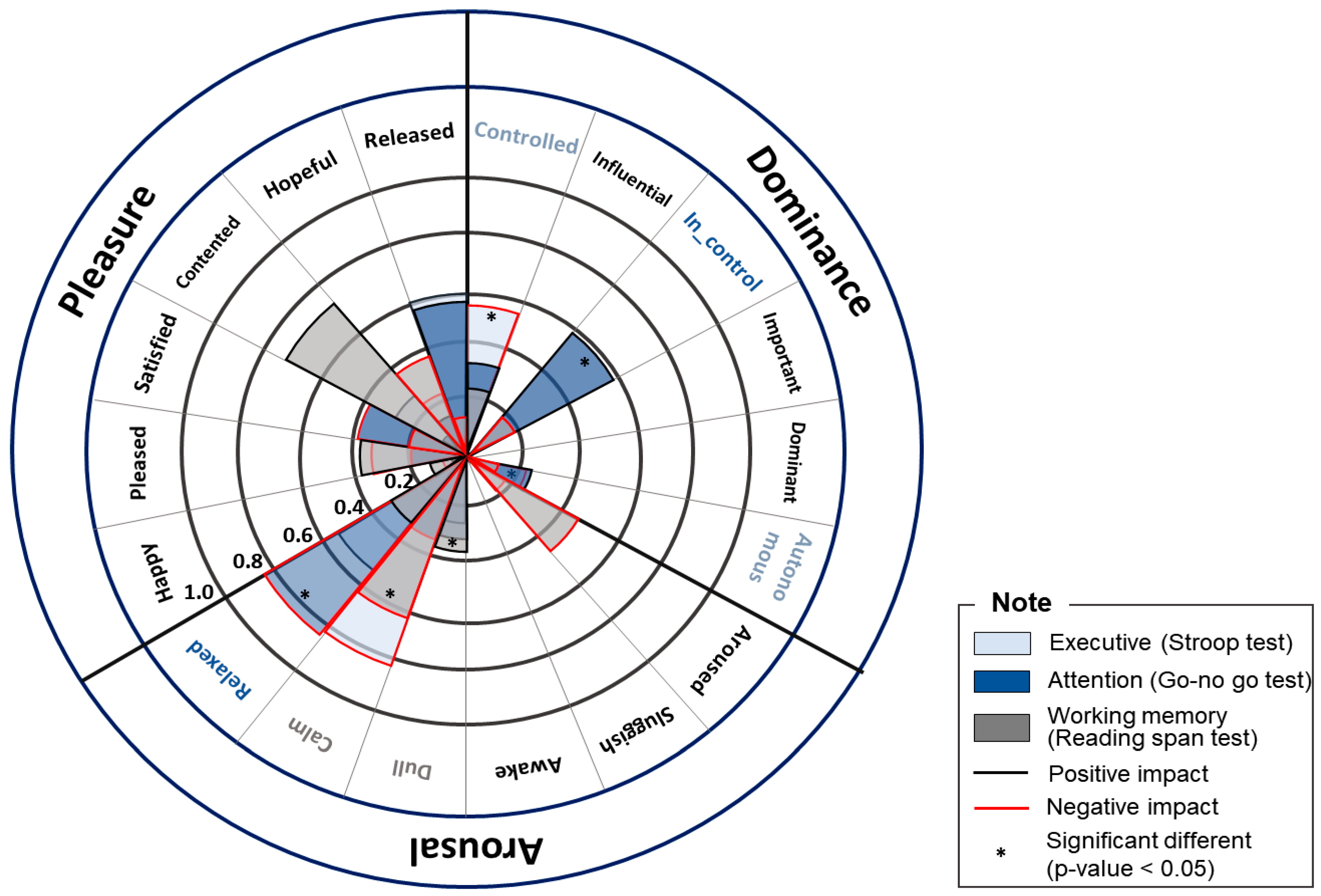 Buildings 13 01483 g006