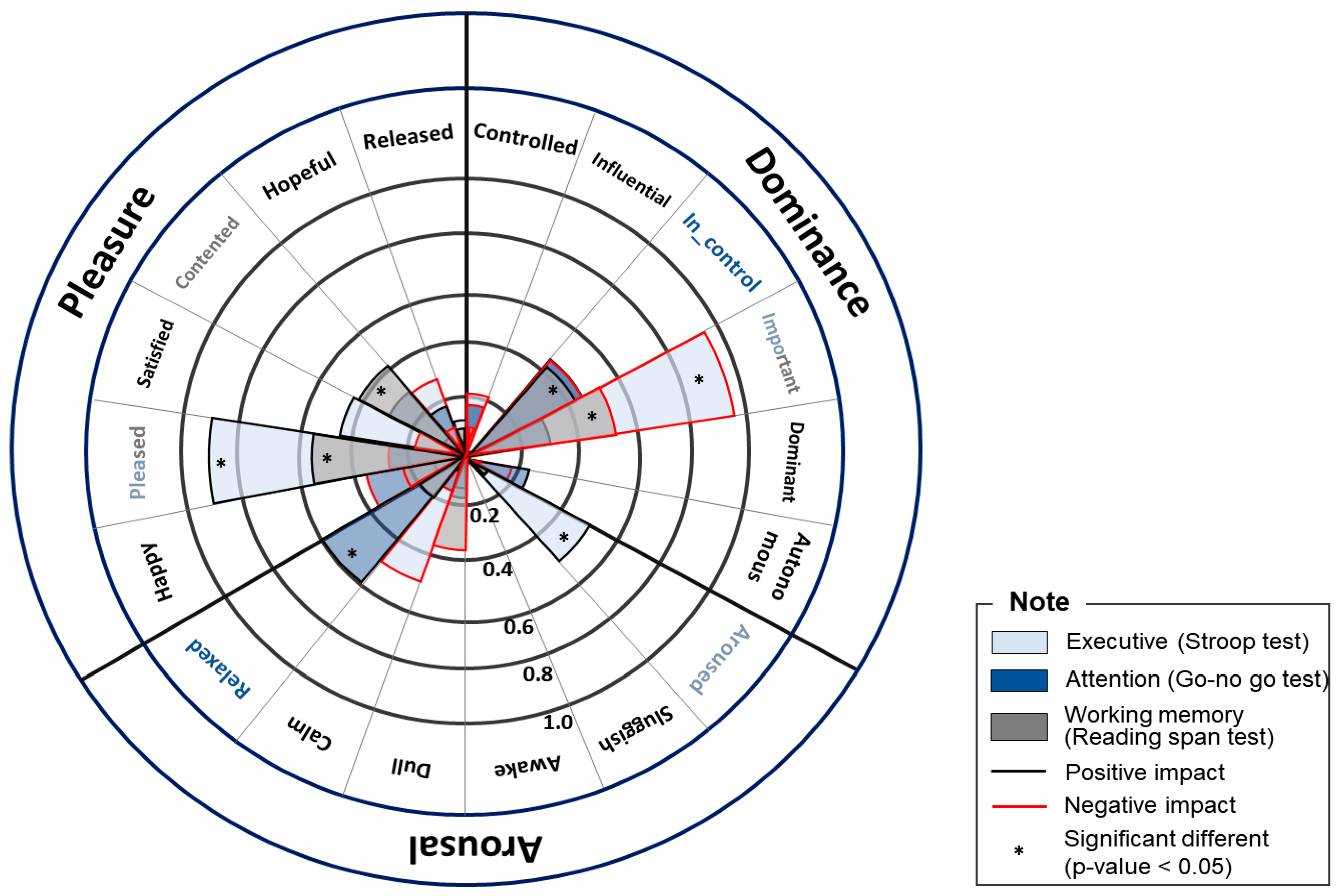 Buildings 13 01483 g007
