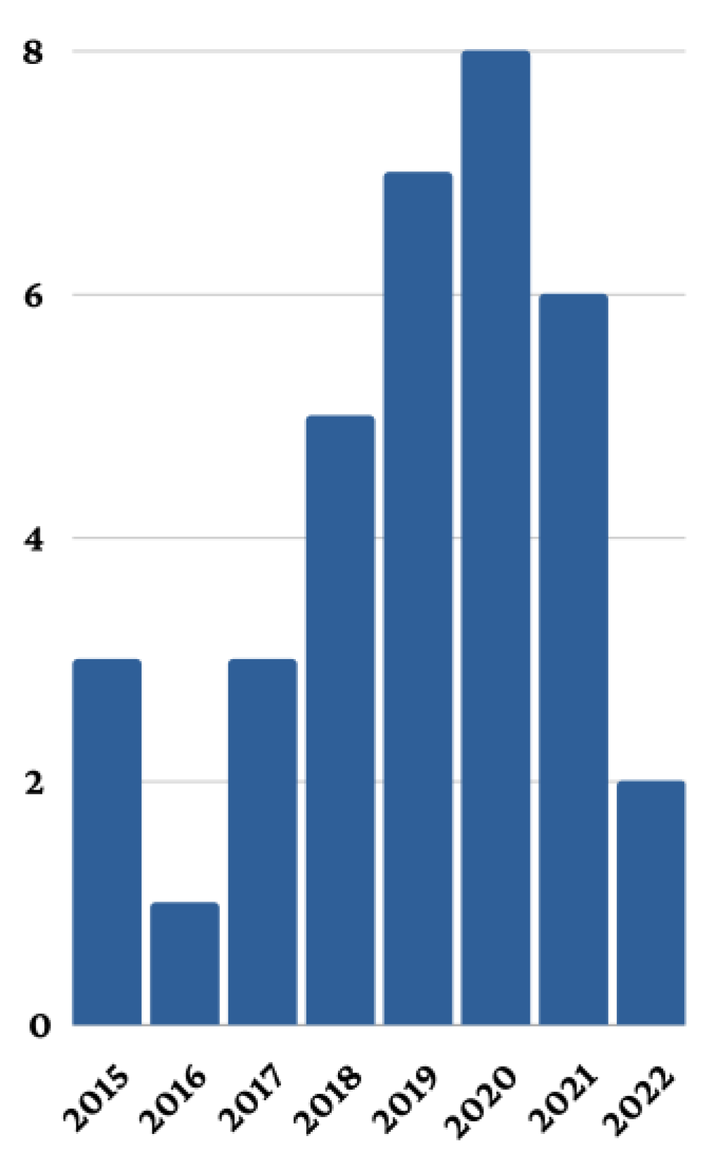 Buildings 13 01484 g002 Buildings 13 01484 g002