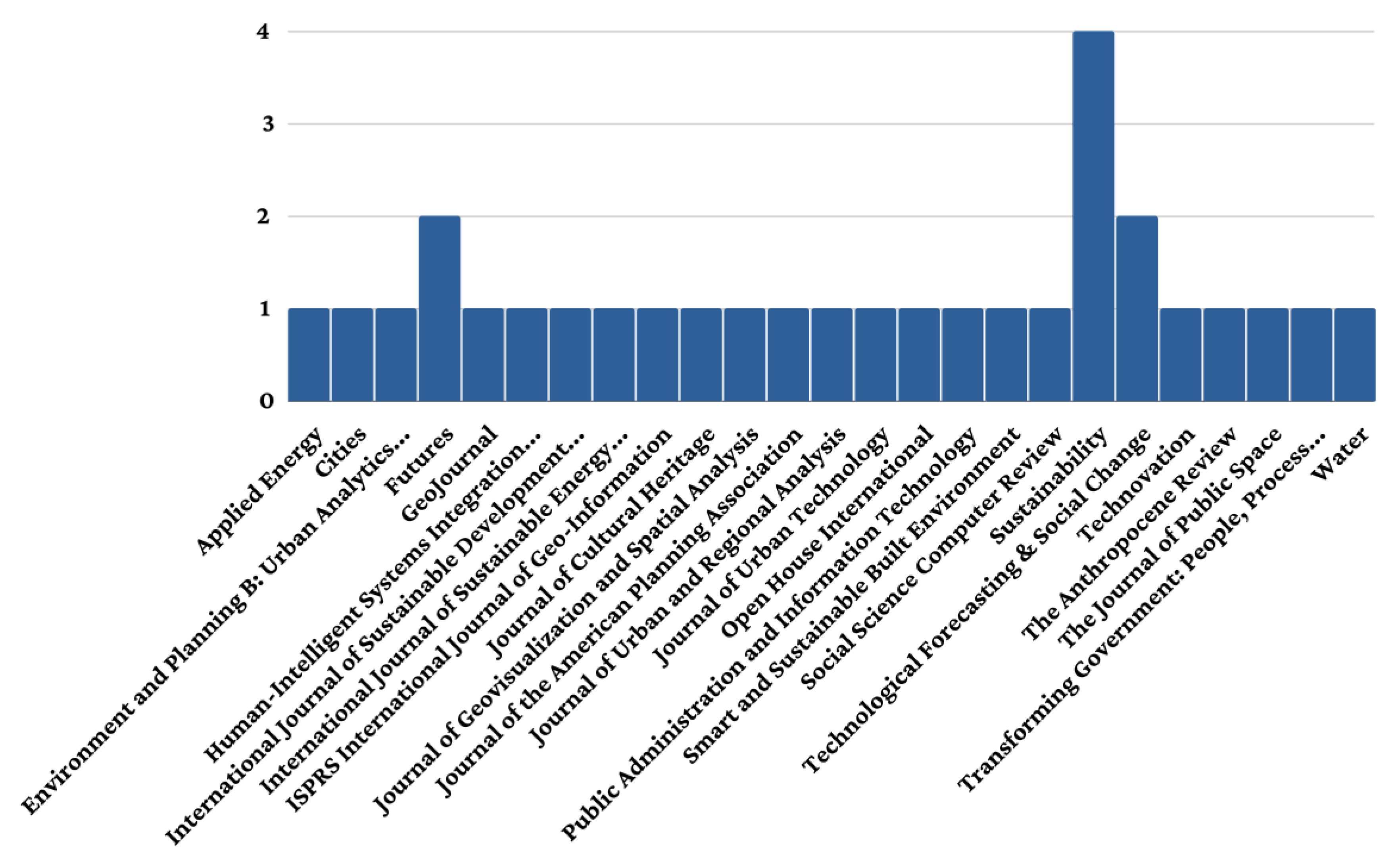 Buildings 13 01484 g004 Buildings 13 01484 g004