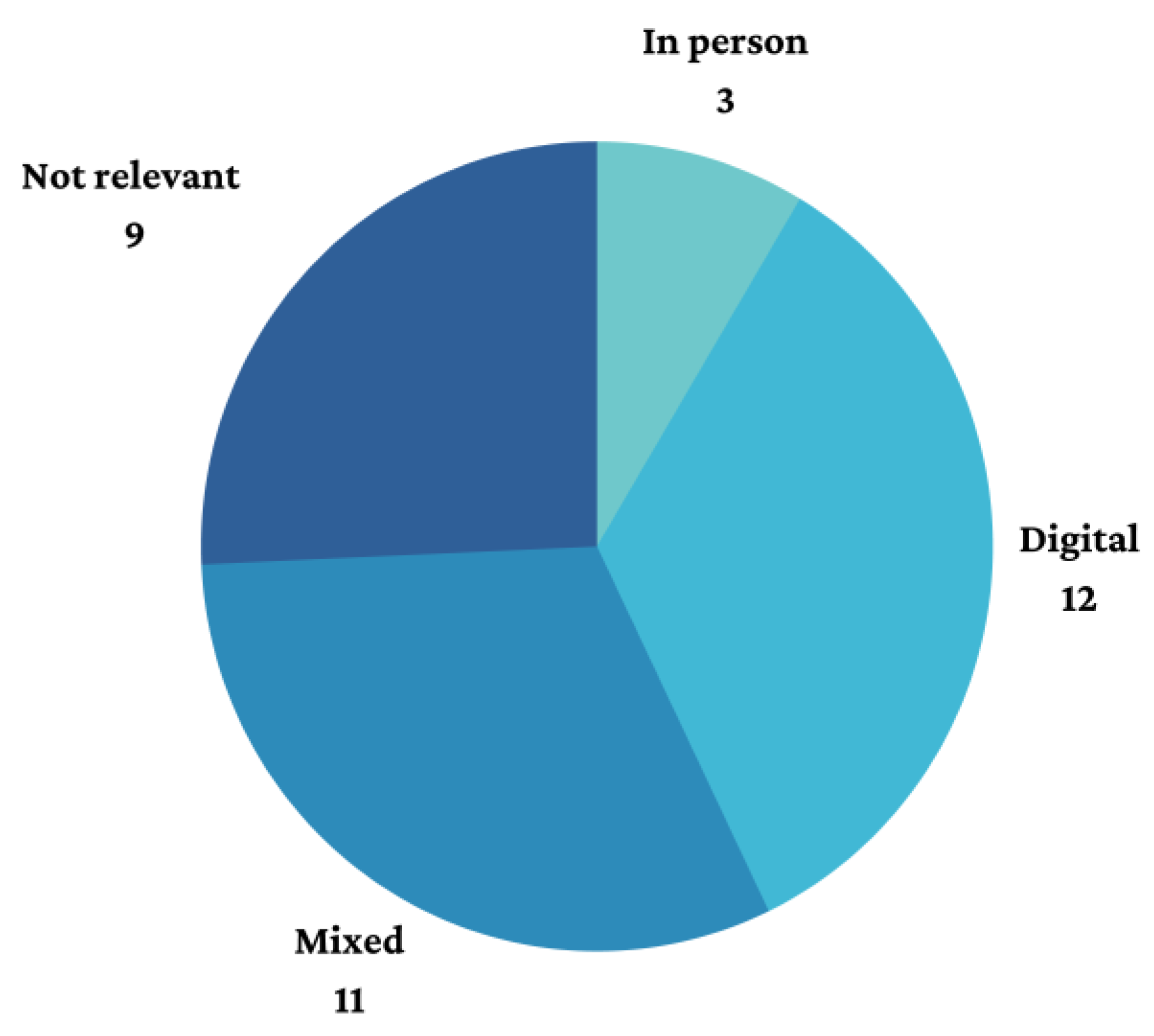 Buildings 13 01484 g005 Buildings 13 01484 g005
