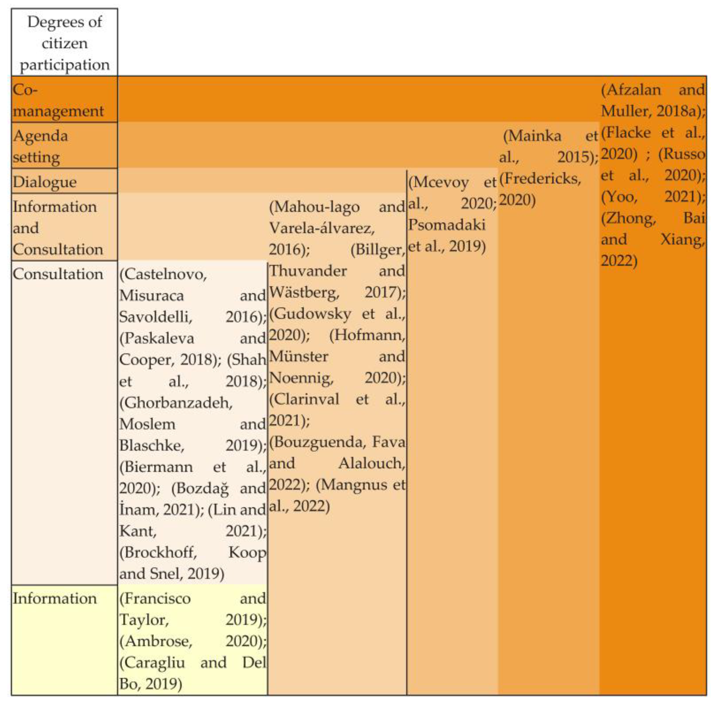 Buildings 13 01484 g006 Buildings 13 01484 g006