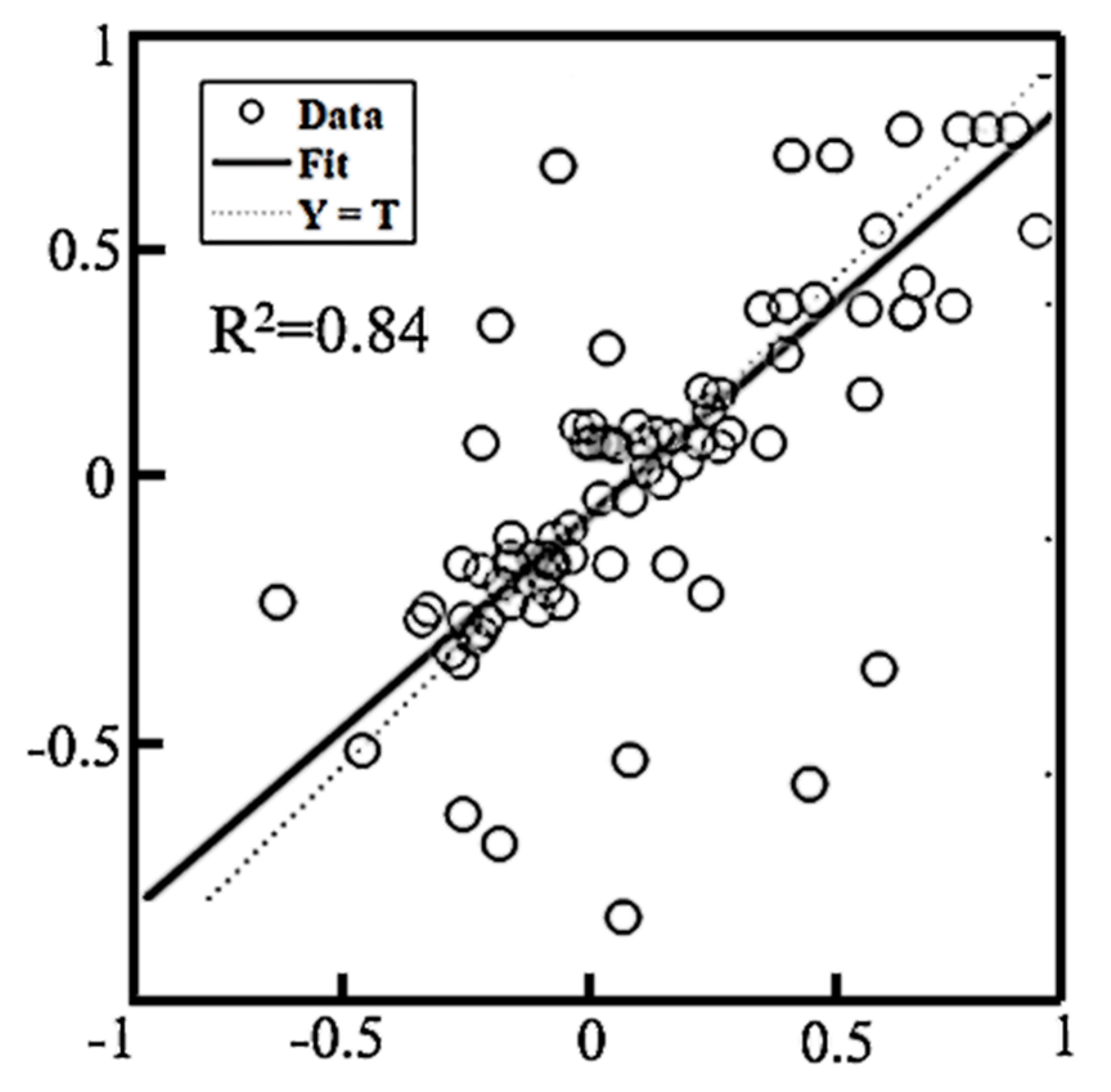 Buildings 13 01485 g006 Buildings 13 01485 g006