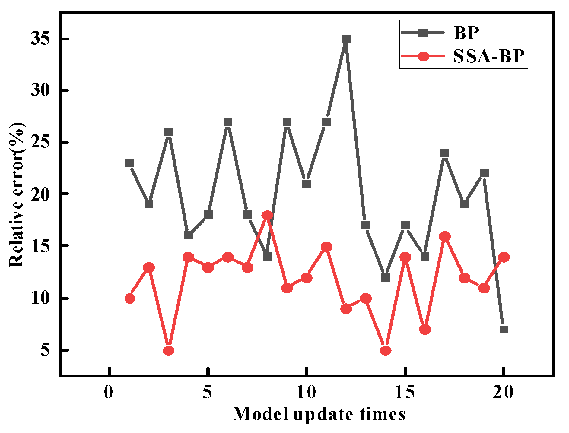 Buildings 13 01485 g009 Buildings 13 01485 g009
