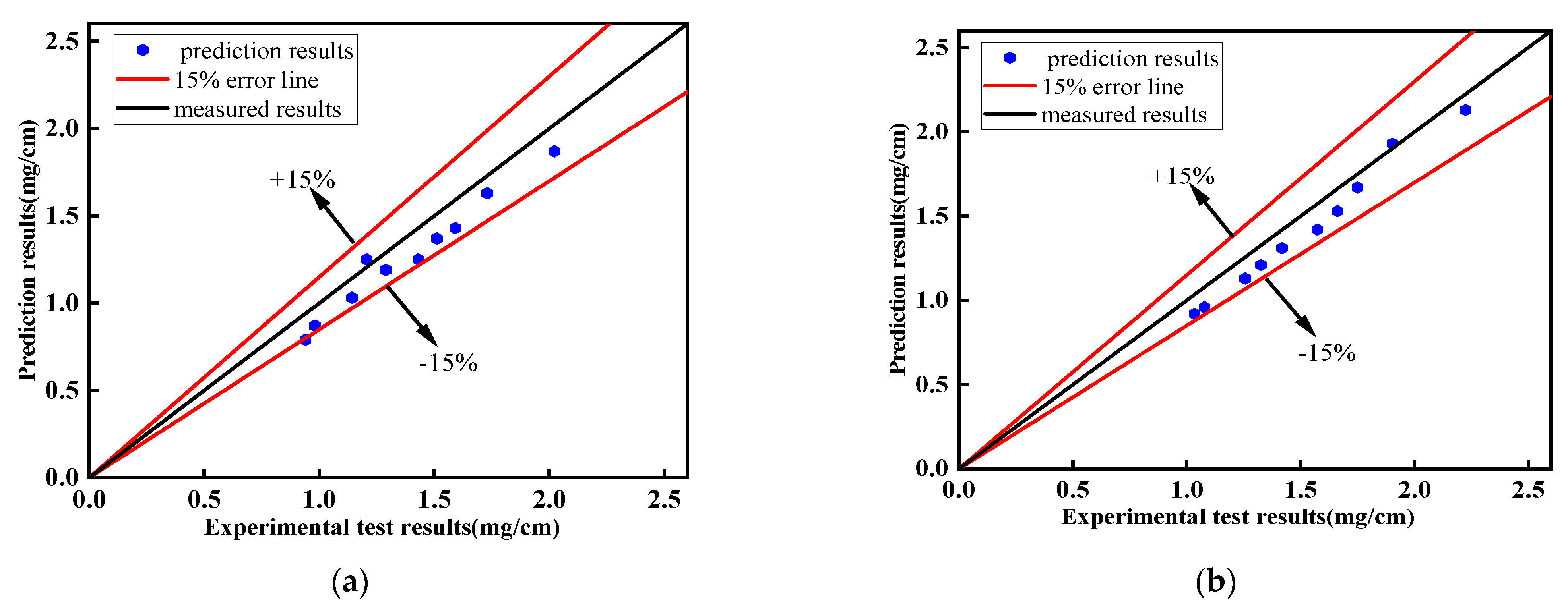 Buildings 13 01485 g013 Buildings 13 01485 g013