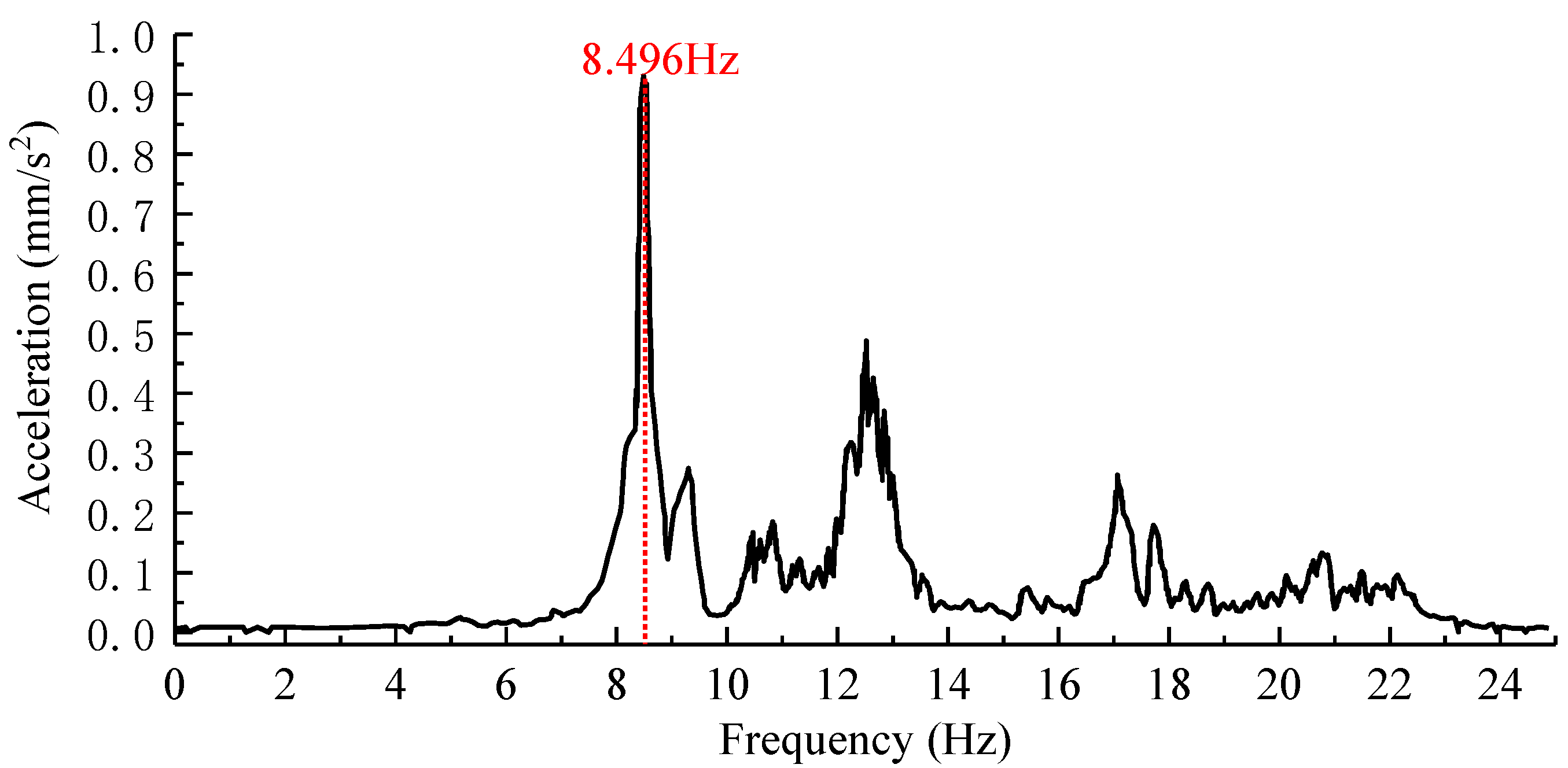 Buildings 13 01486 g002