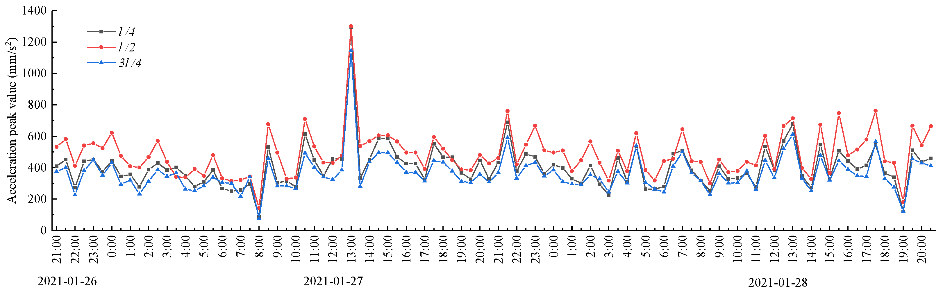 Buildings 13 01486 g004