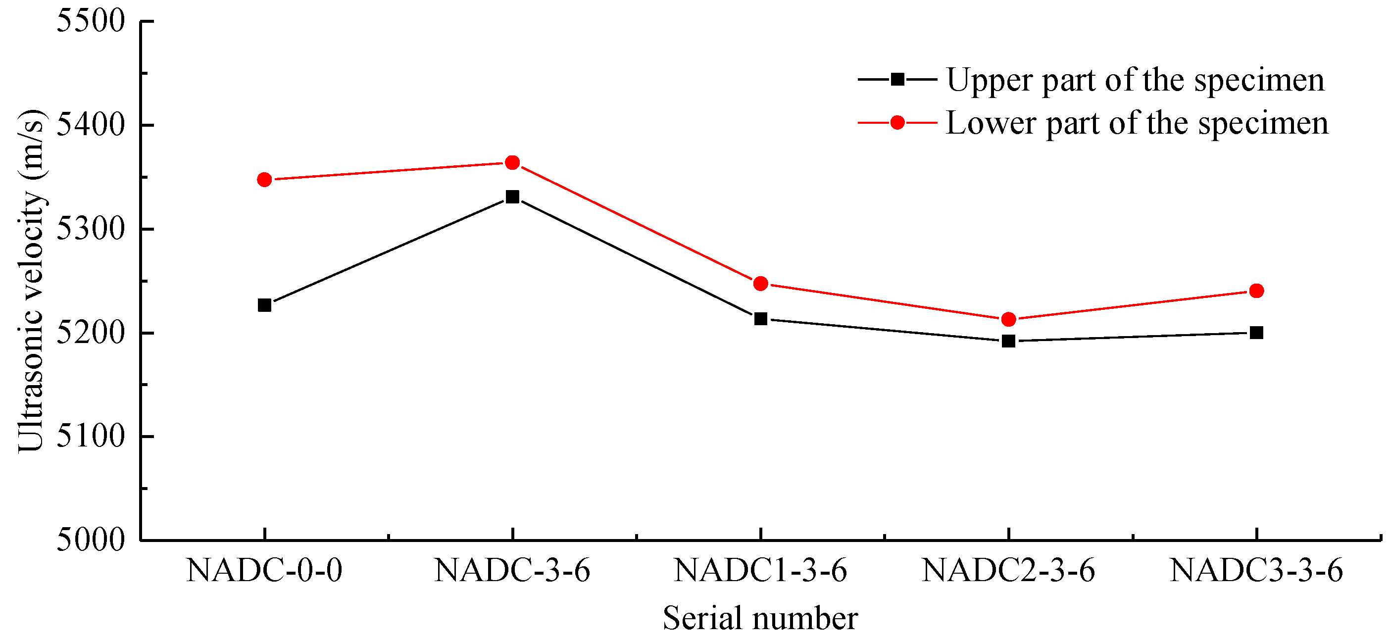 Buildings 13 01486 g008