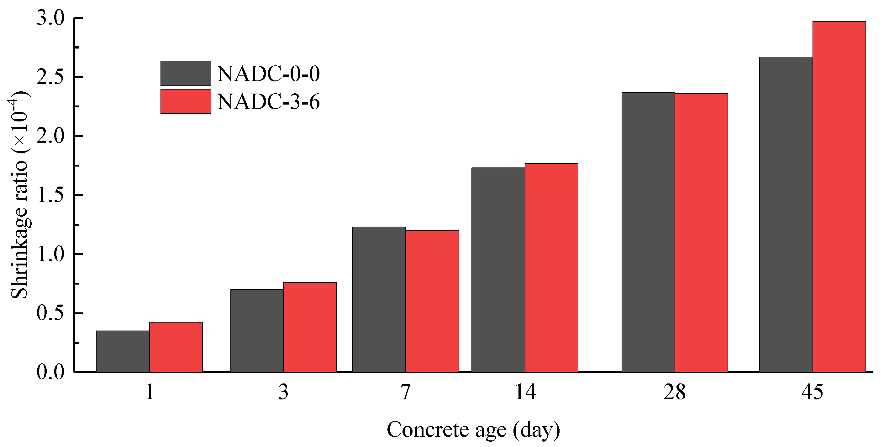 Buildings 13 01486 g010