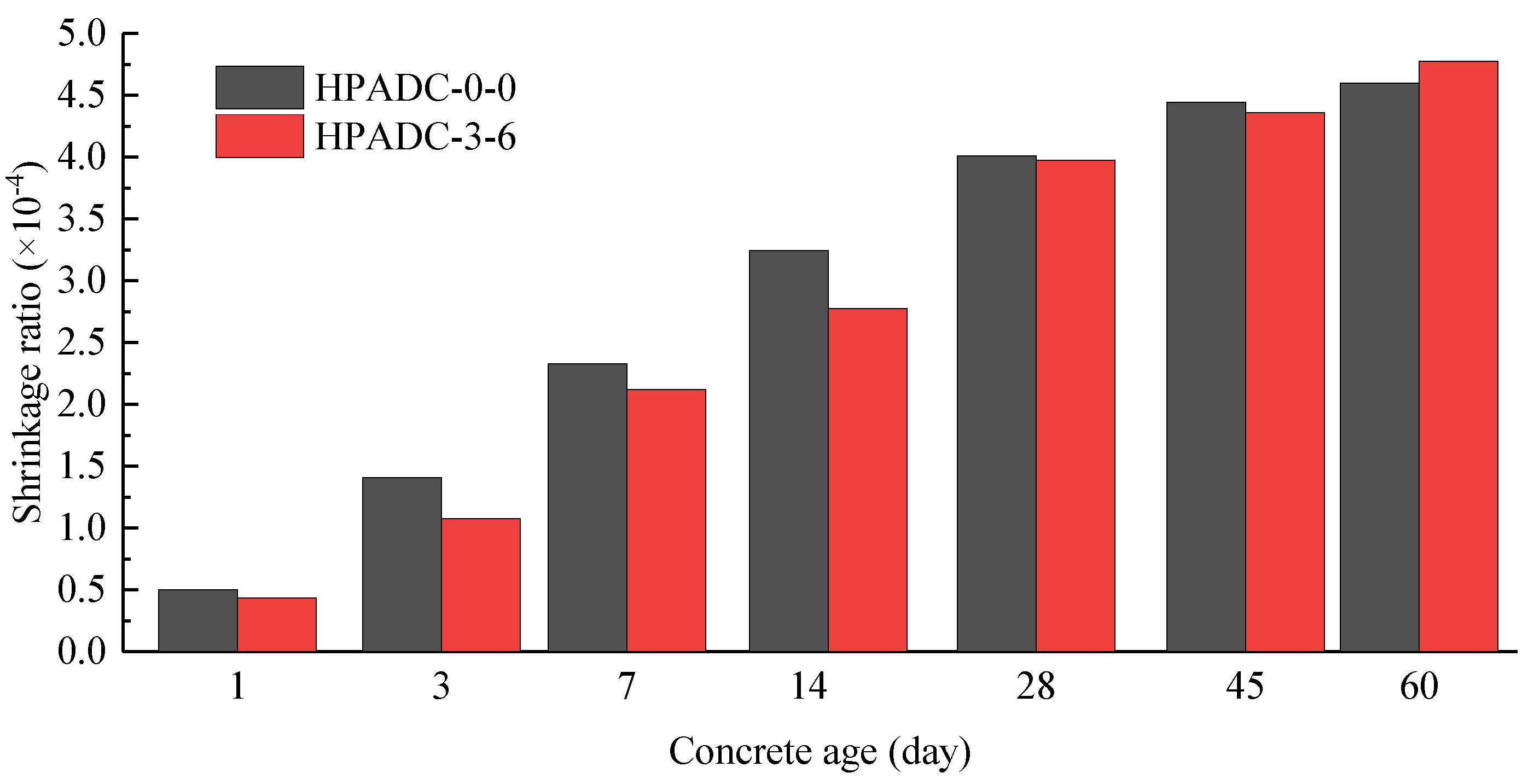 Buildings 13 01486 g011