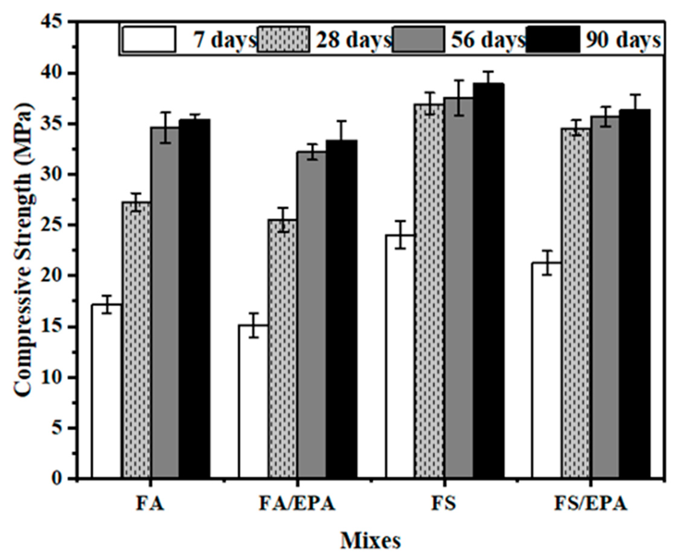 Buildings 13 01487 g004
