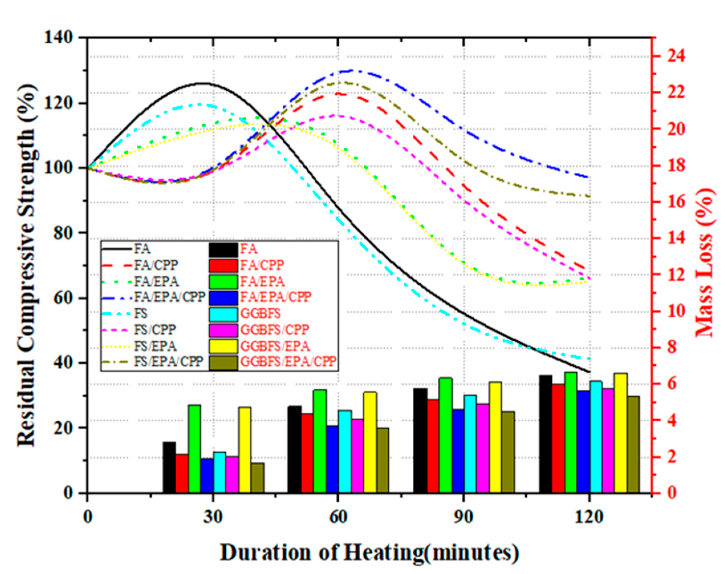 Buildings 13 01487 g006