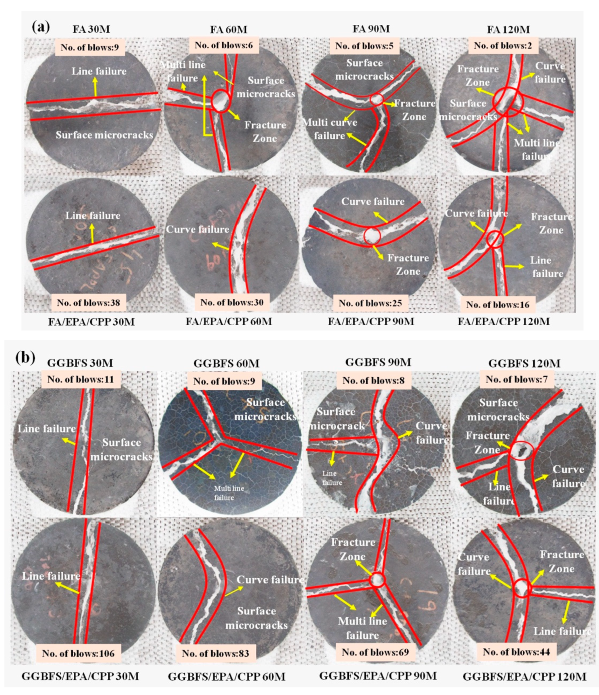 Buildings 13 01487 g009