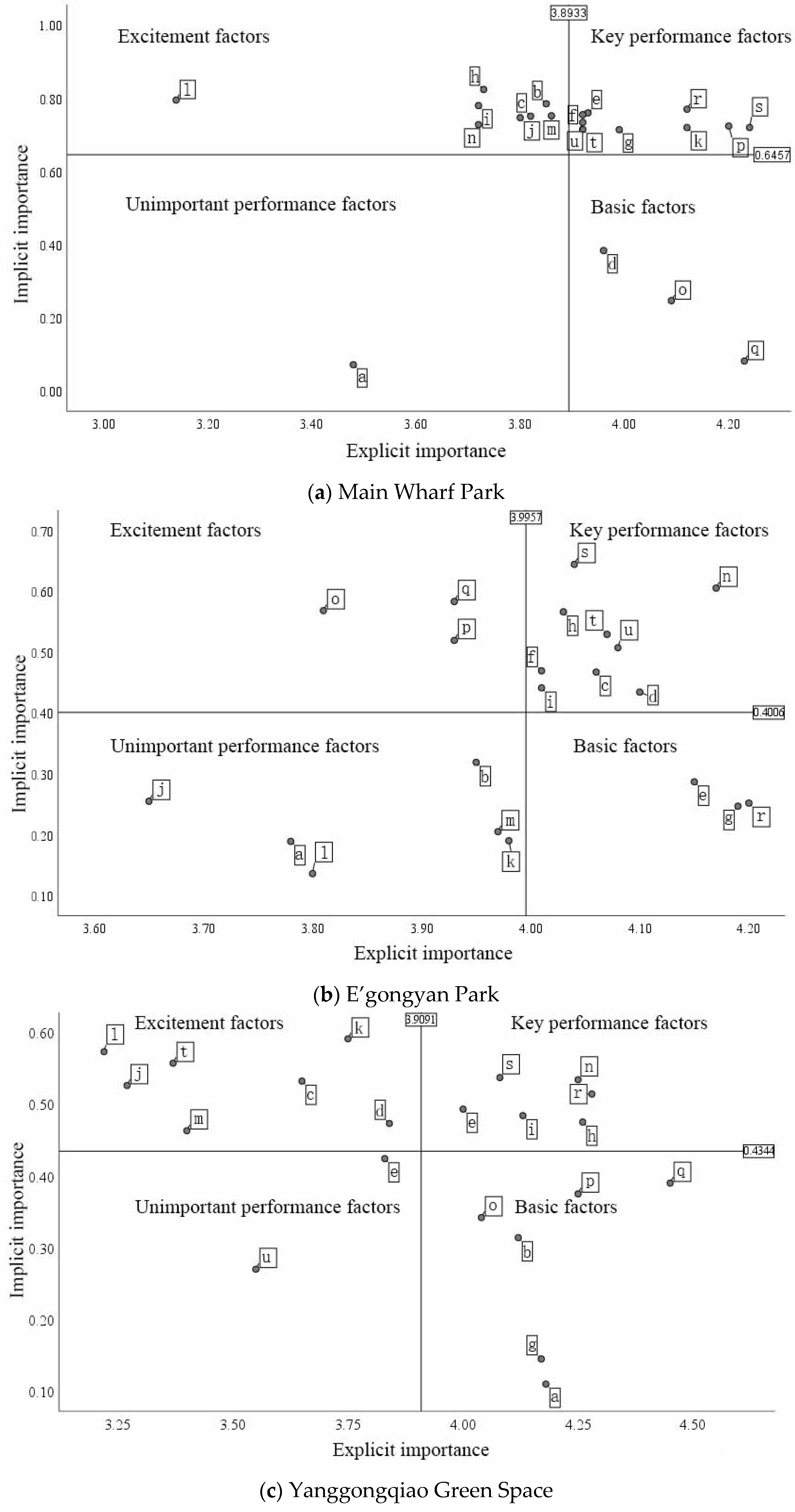 Buildings 13 01489 g008