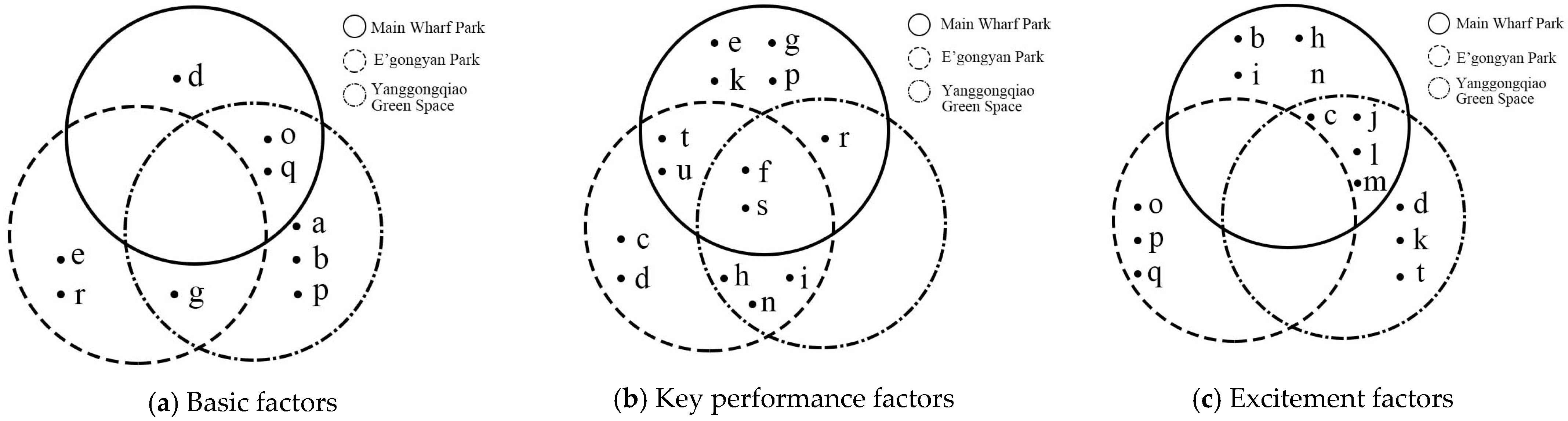 Buildings 13 01489 g009