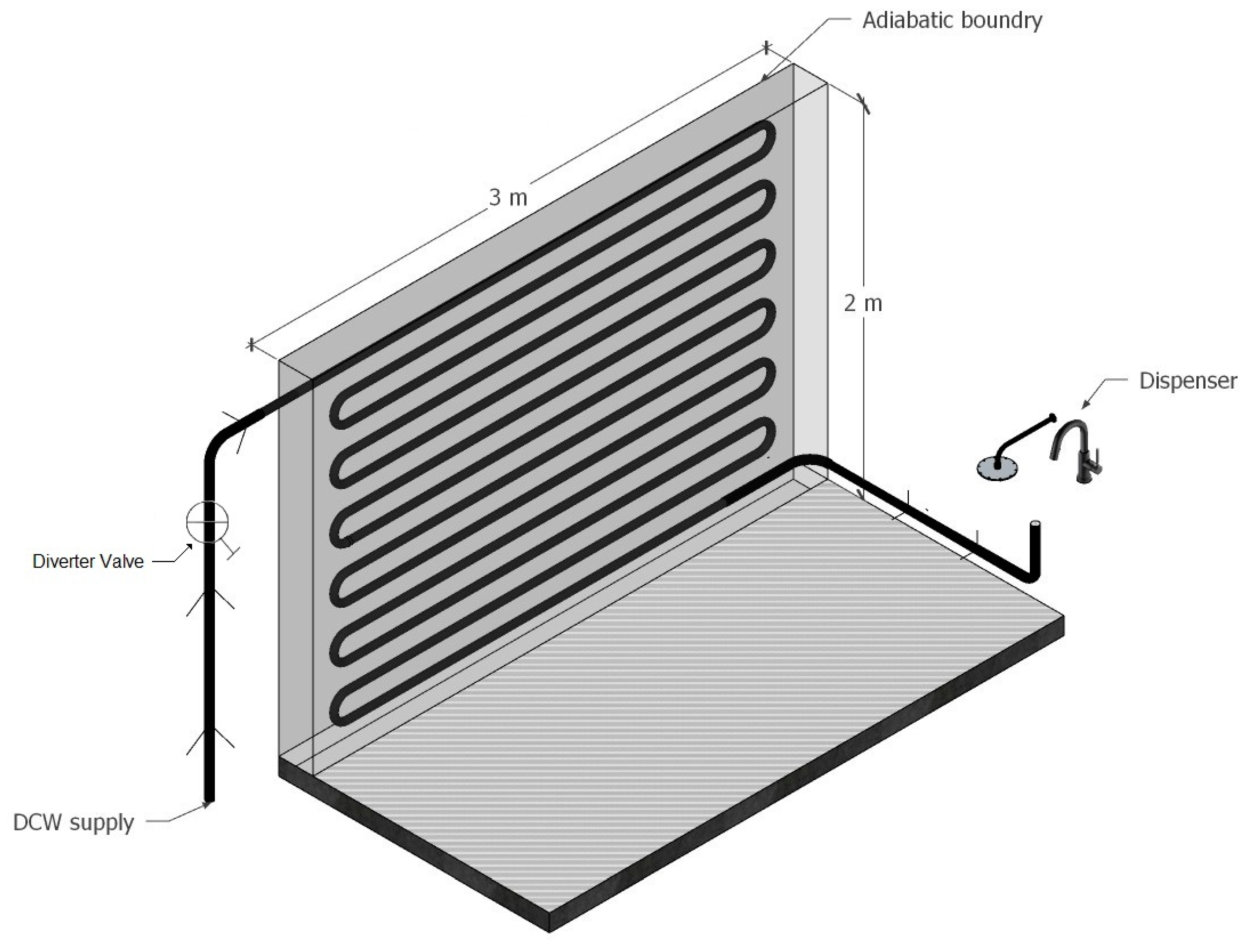 Buildings 13 01491 g001 Buildings 13 01491 g001