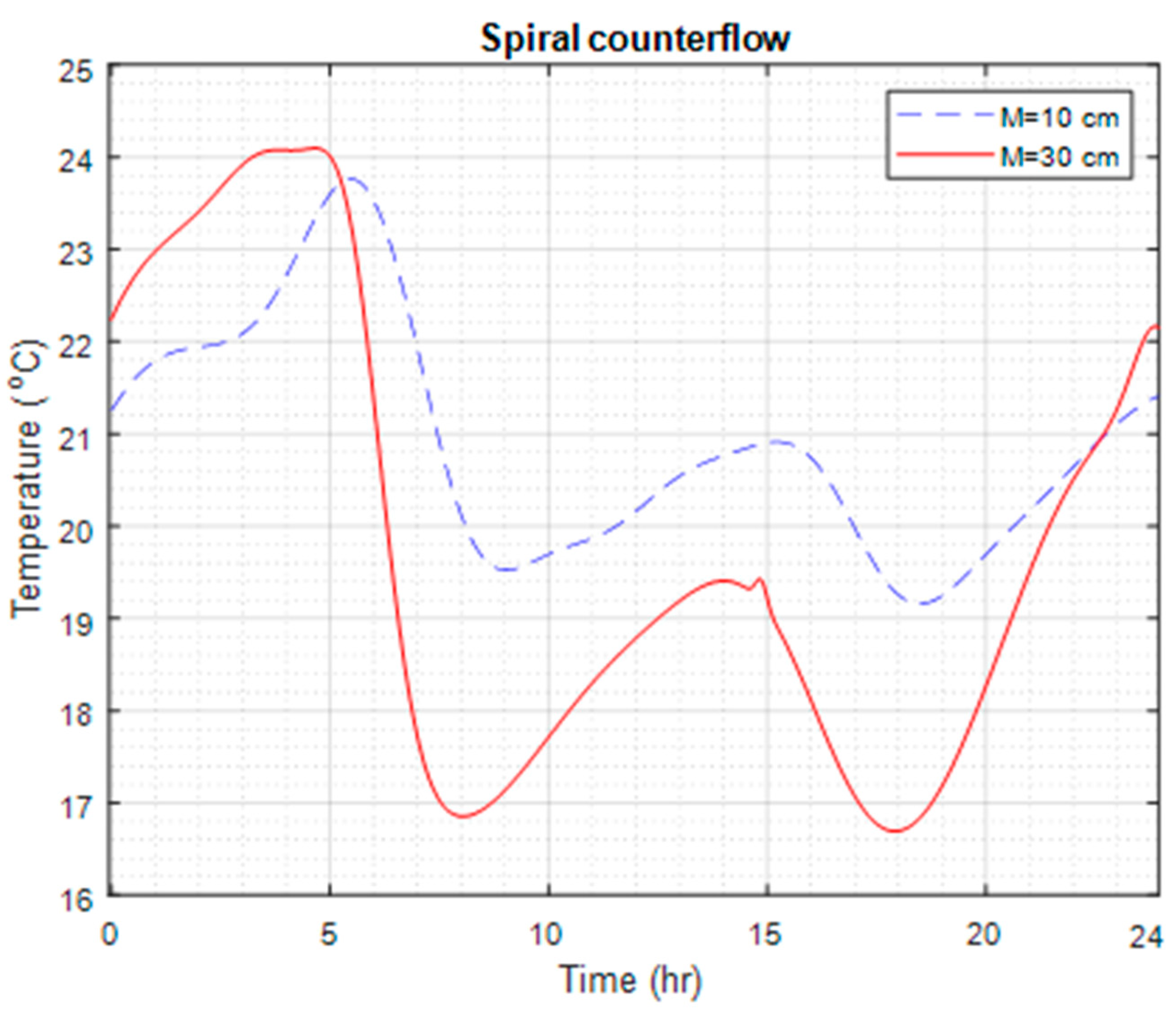 Buildings 13 01491 g007 Buildings 13 01491 g007