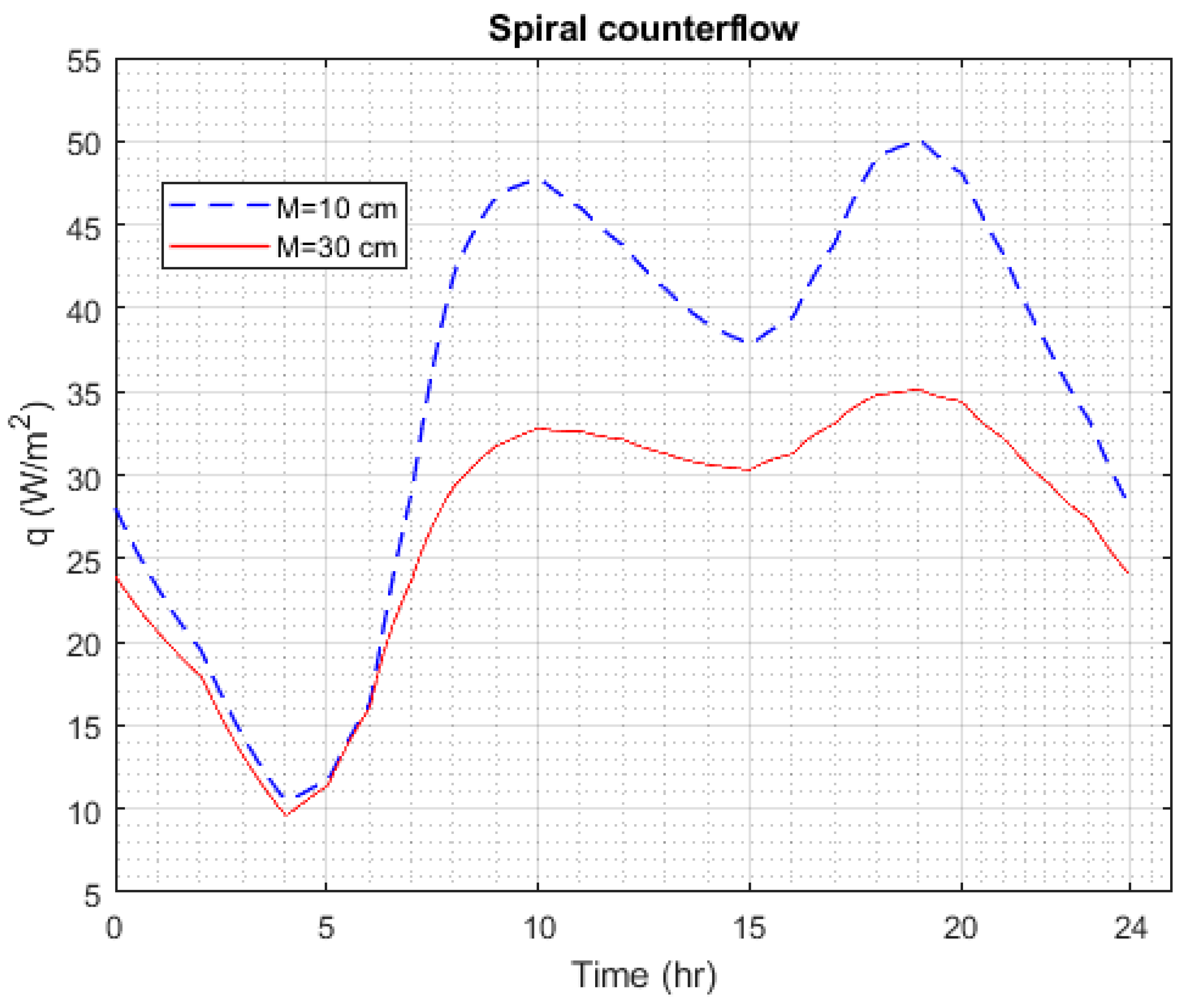Buildings 13 01491 g009 Buildings 13 01491 g009