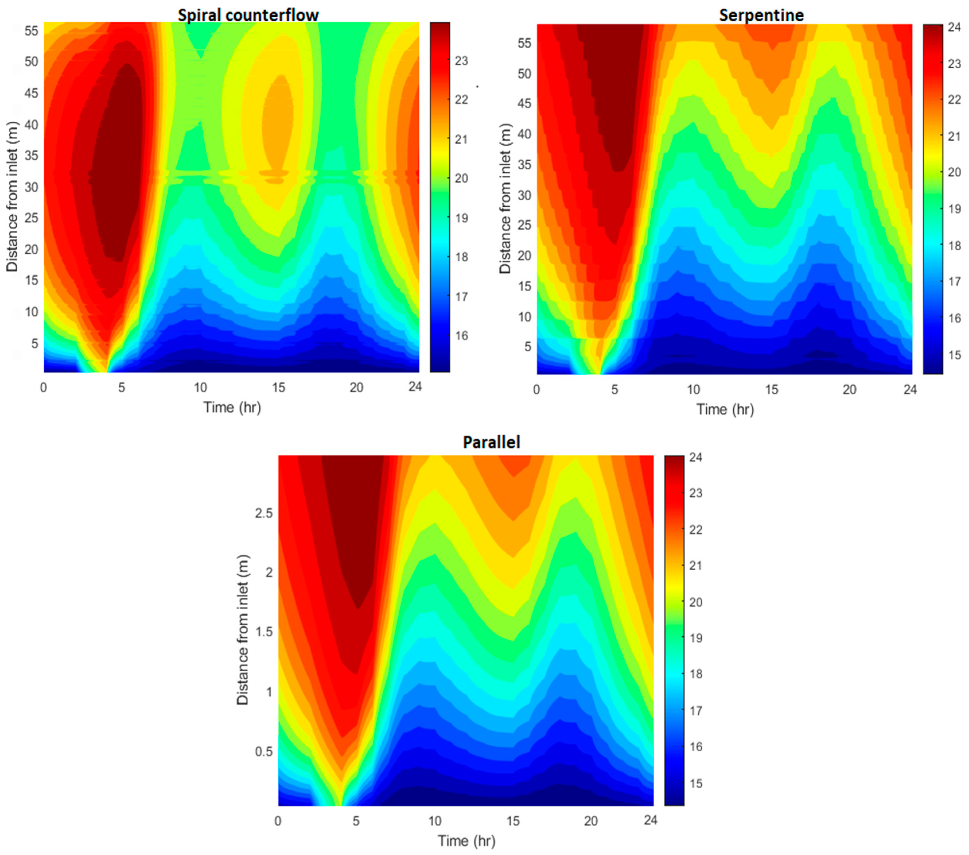 Buildings 13 01491 g012 Buildings 13 01491 g012