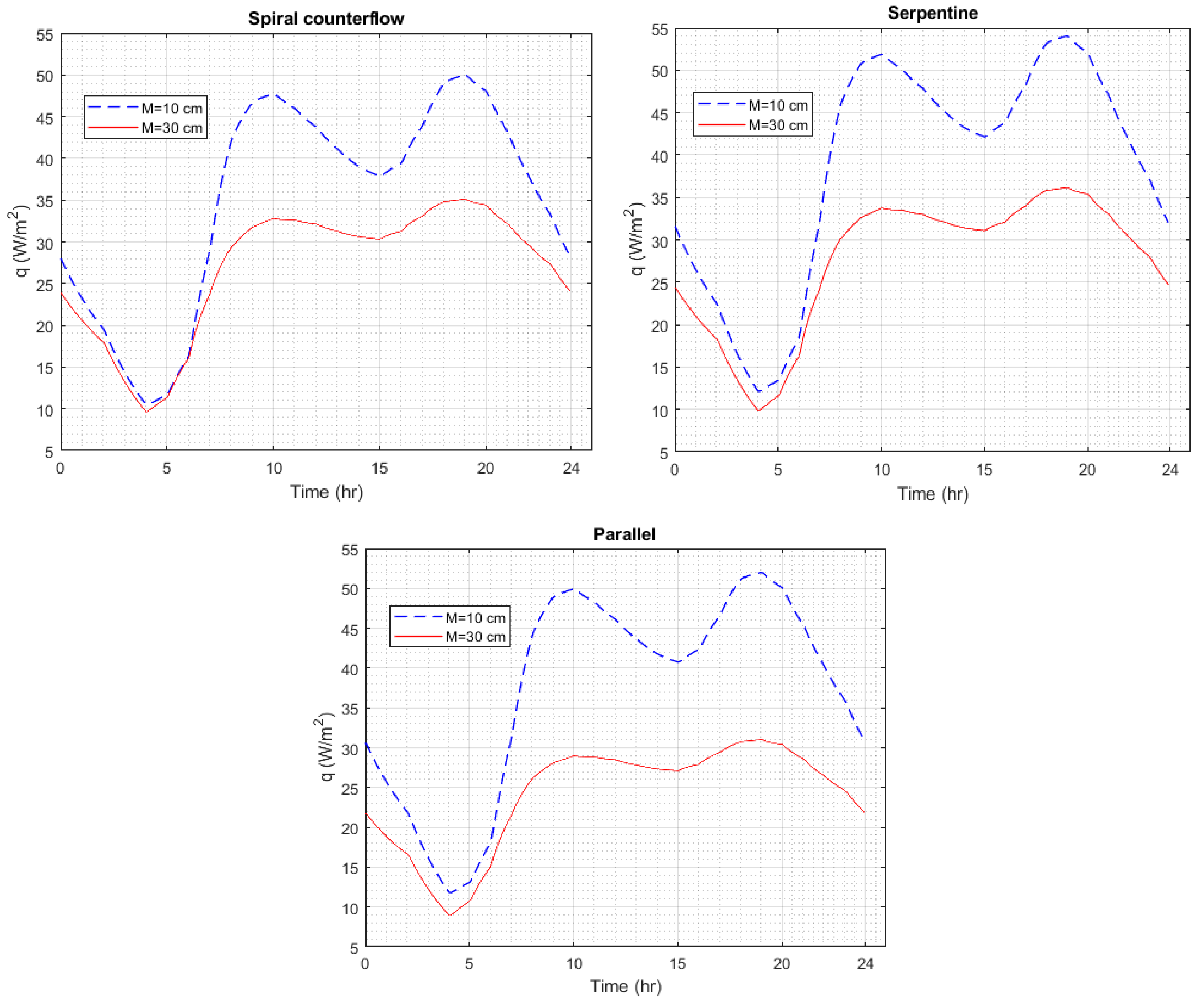 Buildings 13 01491 g013 Buildings 13 01491 g013