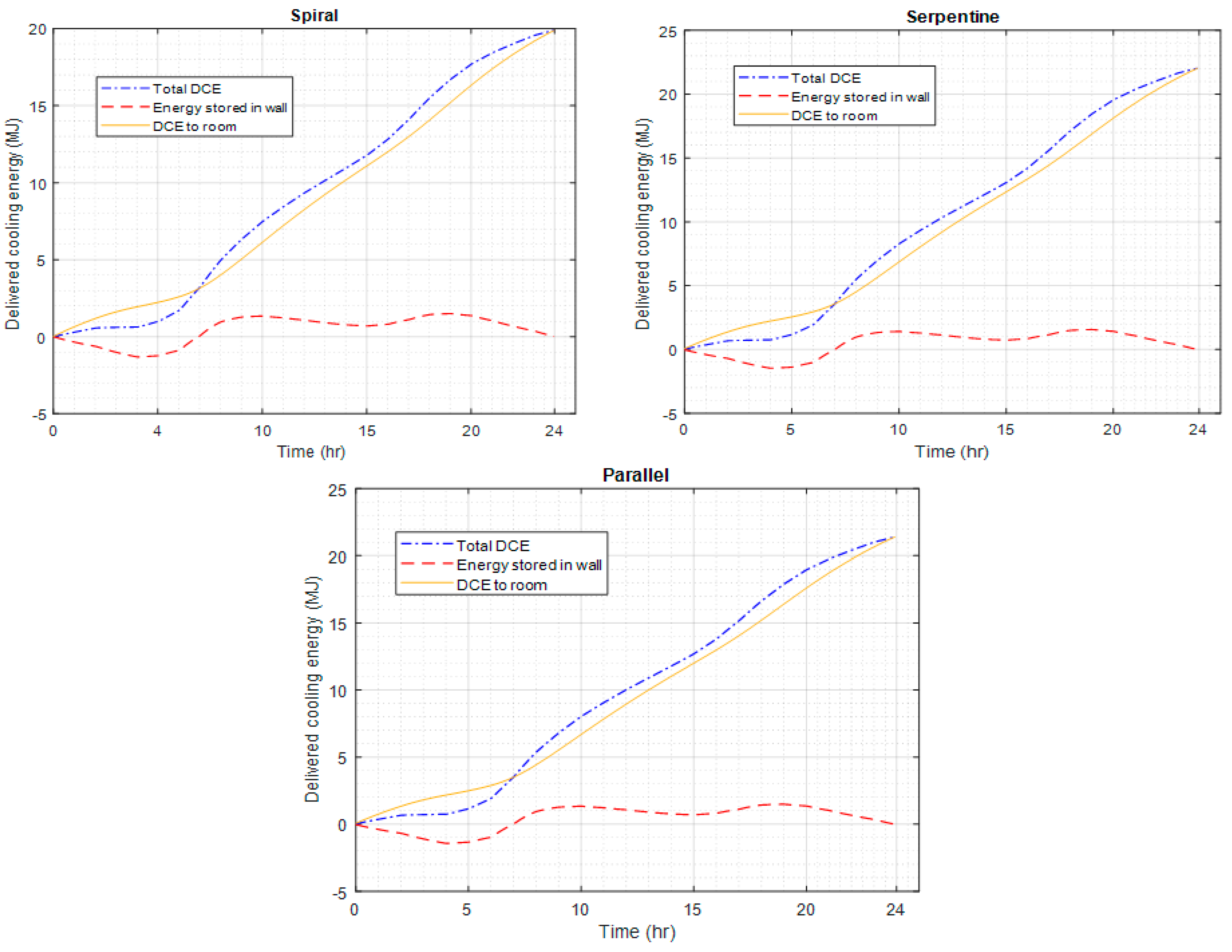 Buildings 13 01491 g014 Buildings 13 01491 g014