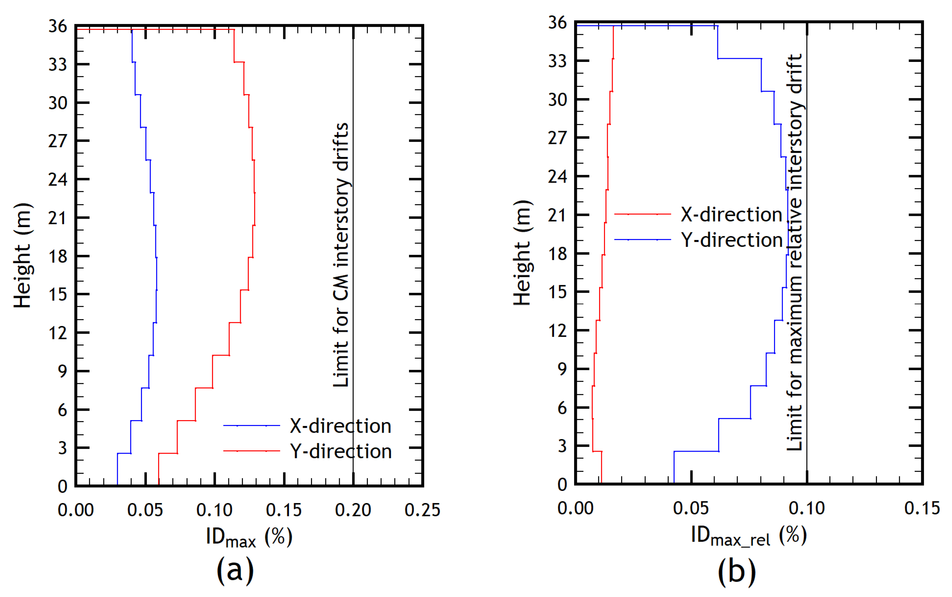 Buildings 13 01492 g003