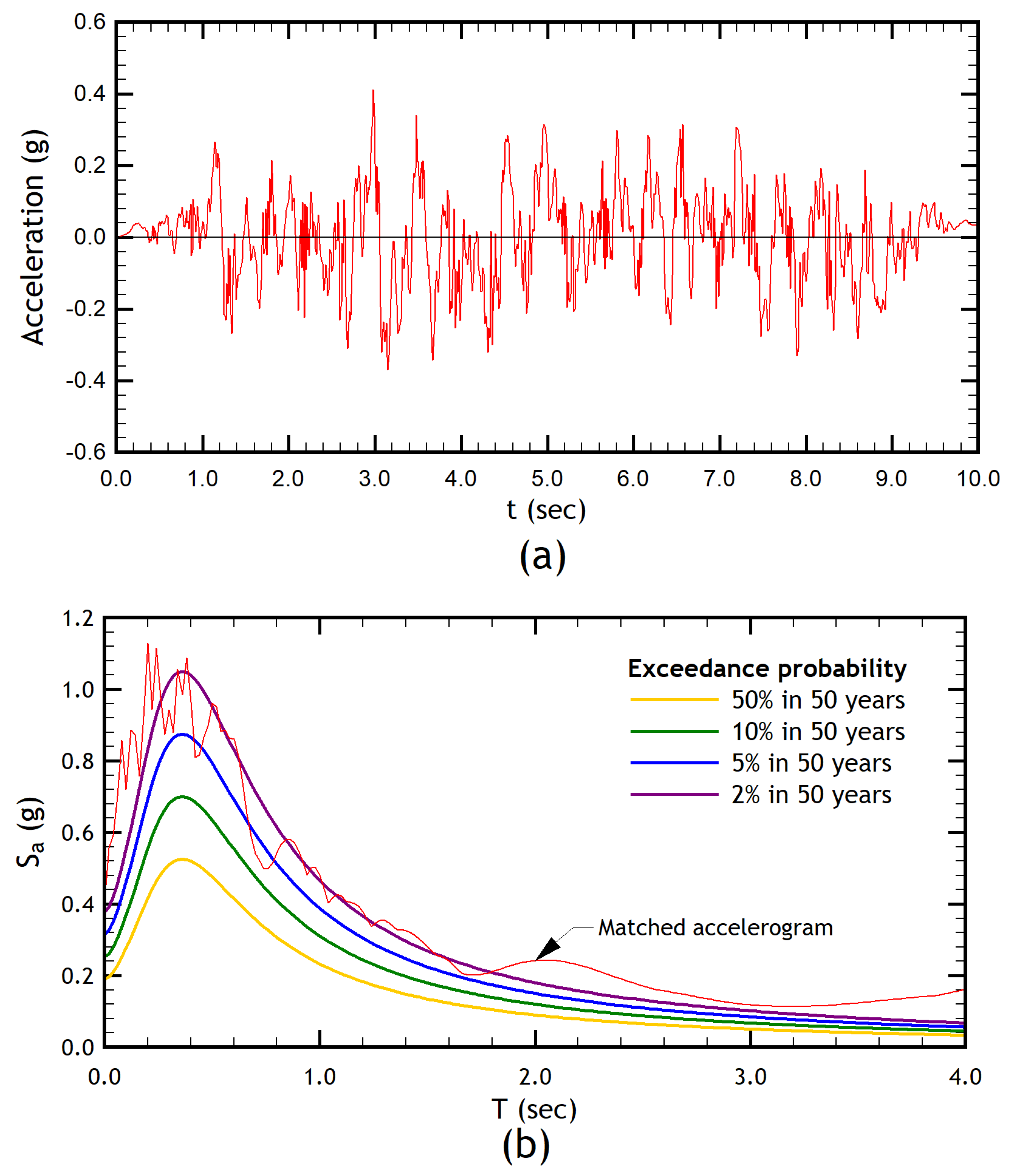 Buildings 13 01492 g004