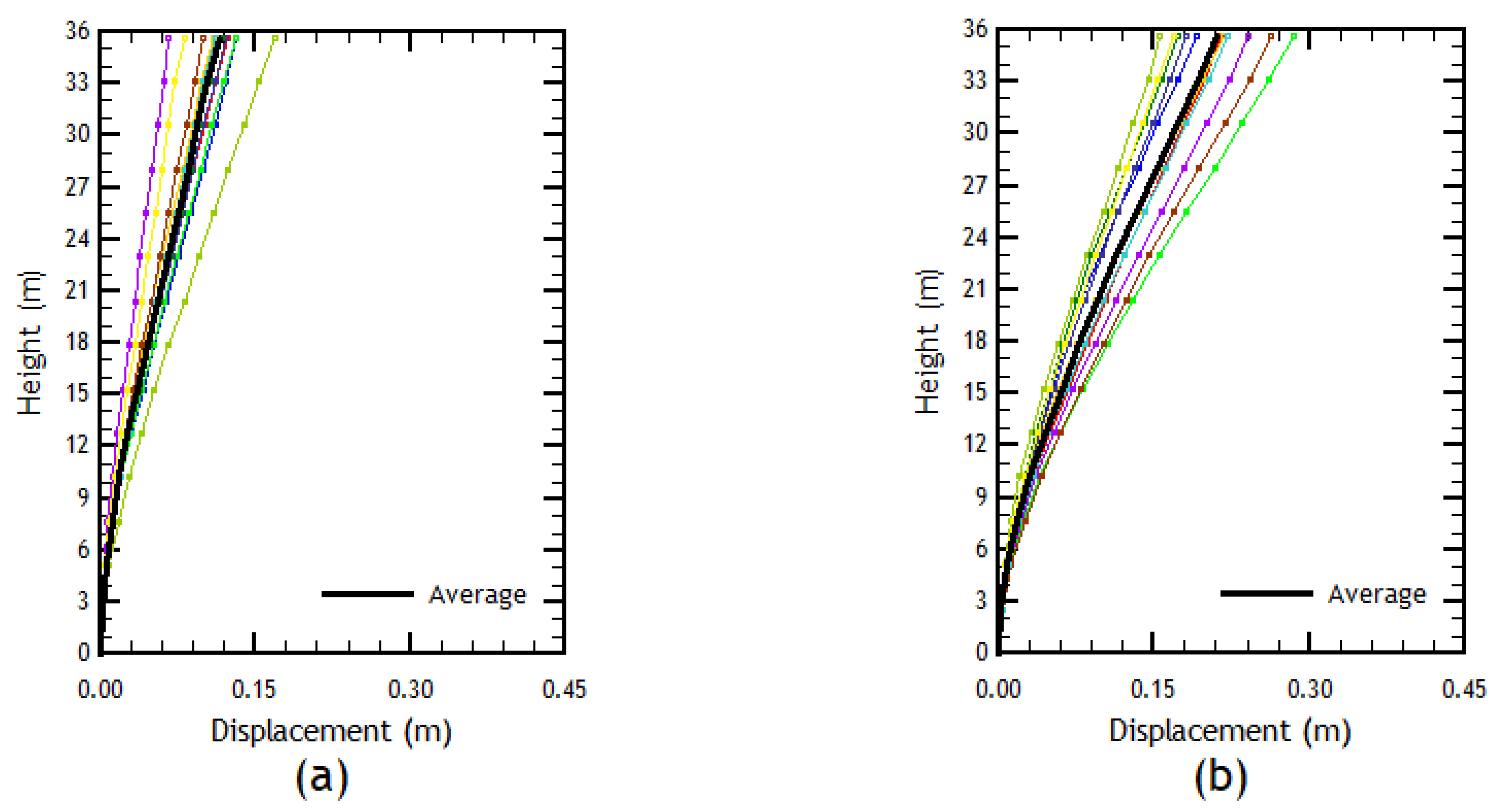 Buildings 13 01492 g008