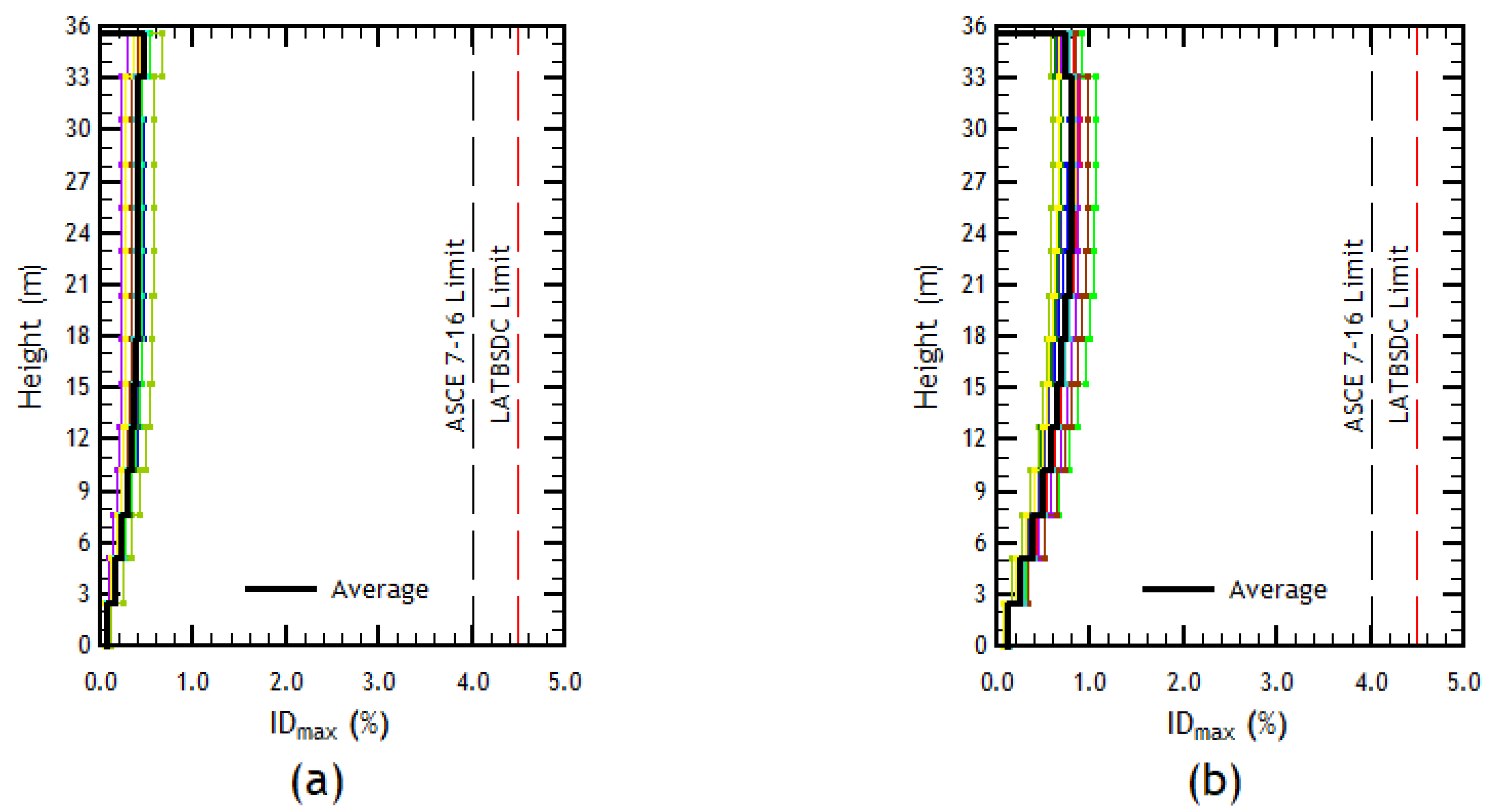 Buildings 13 01492 g009