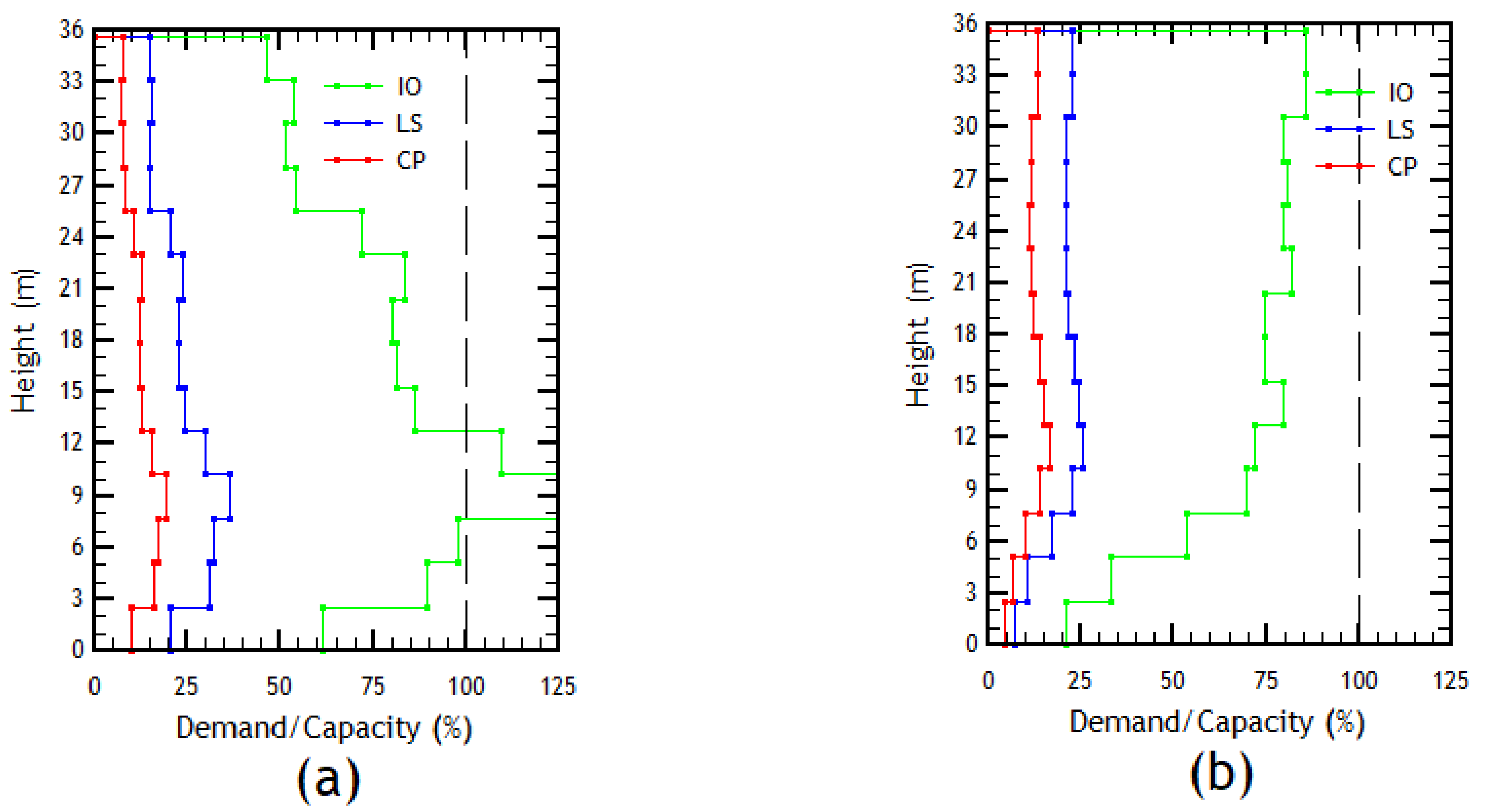 Buildings 13 01492 g010